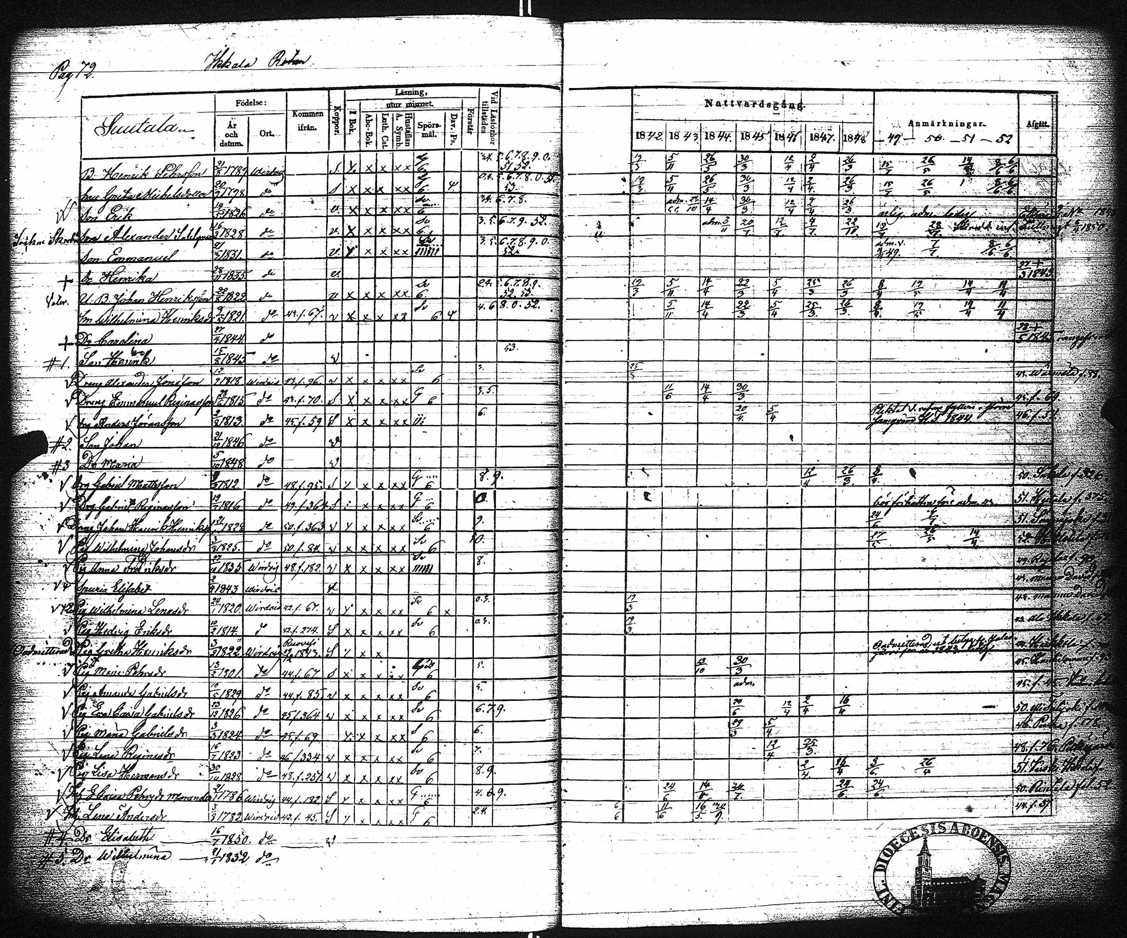 [ ../kirjat/Kirkonkirjat/virrat/rippikirja_1842-1852_uk499/kuvat/78.jpg ]