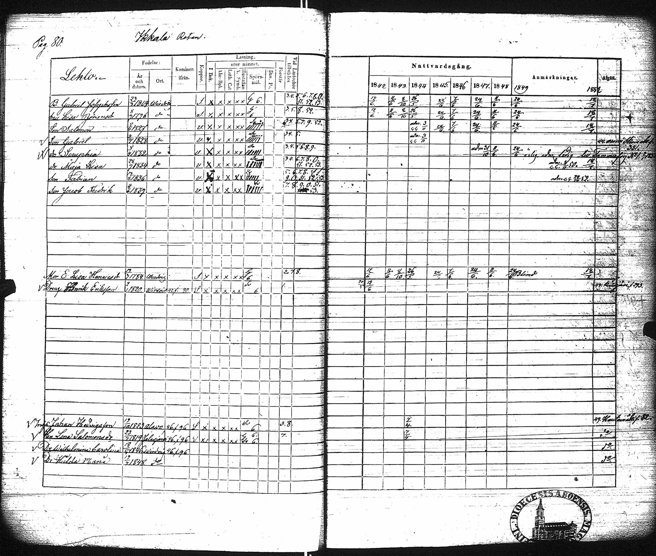[ ../kirjat/Kirkonkirjat/virrat/rippikirja_1842-1852_uk499/kuvat/86.jpg ]