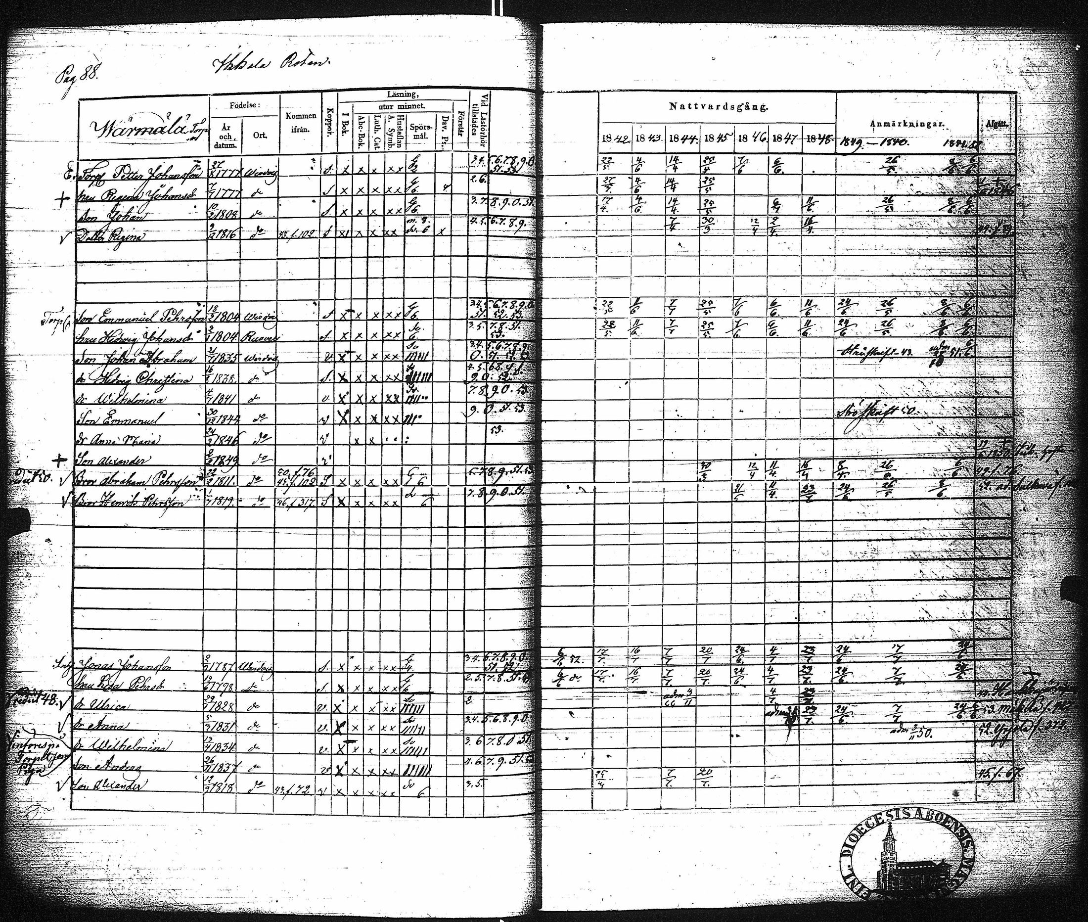 [ ../kirjat/Kirkonkirjat/virrat/rippikirja_1842-1852_uk499/kuvat/94.jpg ]