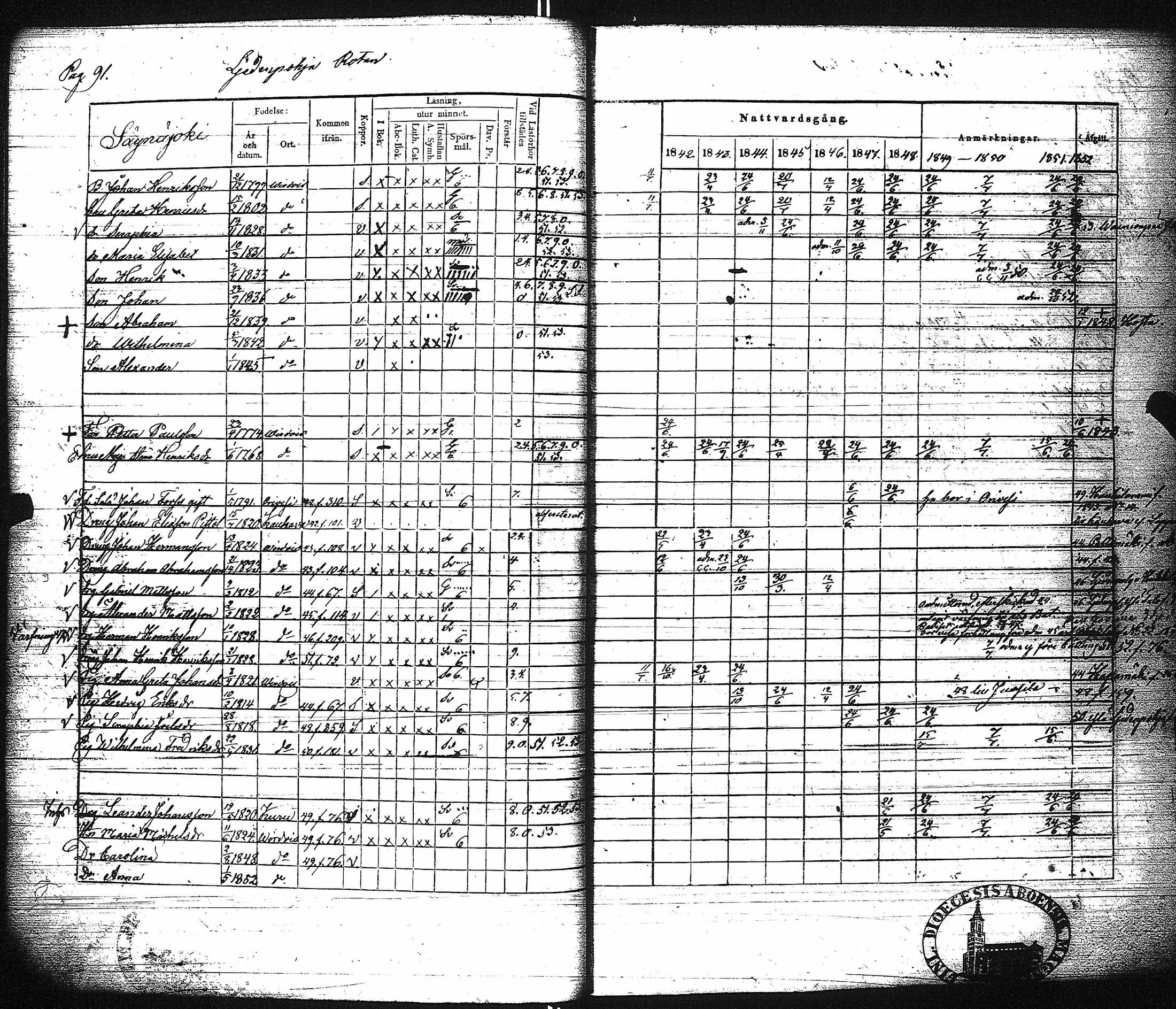 [ ../kirjat/Kirkonkirjat/virrat/rippikirja_1842-1852_uk499/kuvat/97.jpg ]