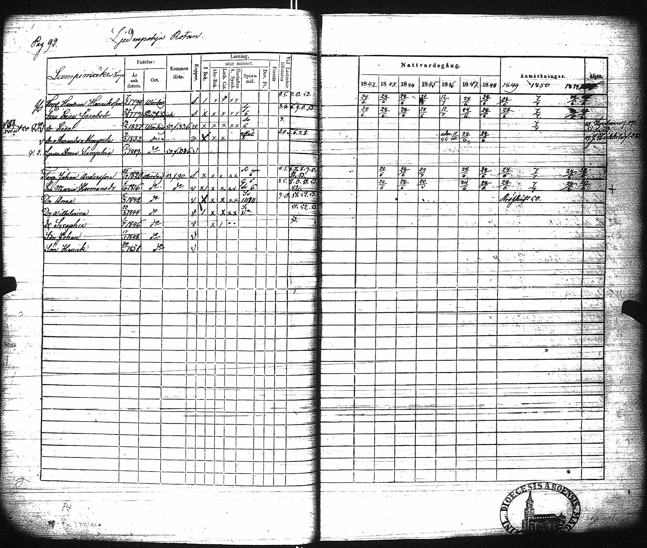 [ ../kirjat/Kirkonkirjat/virrat/rippikirja_1842-1852_uk499/kuvat/98.jpg ]