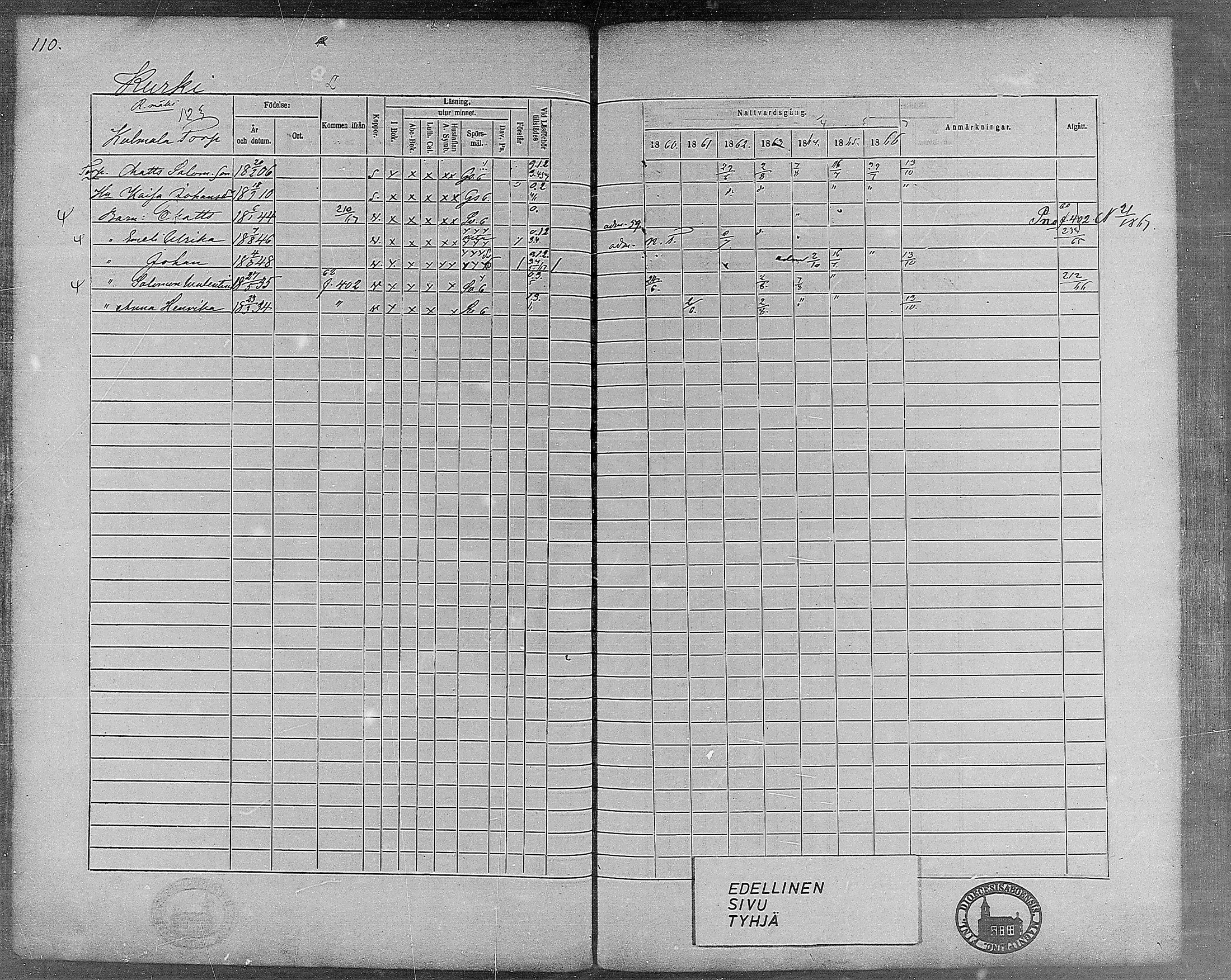 [ ../kirjat/Kirkonkirjat/virrat/rippikirja_1860-1867_mko17-36/kuvat/100.jpg ]