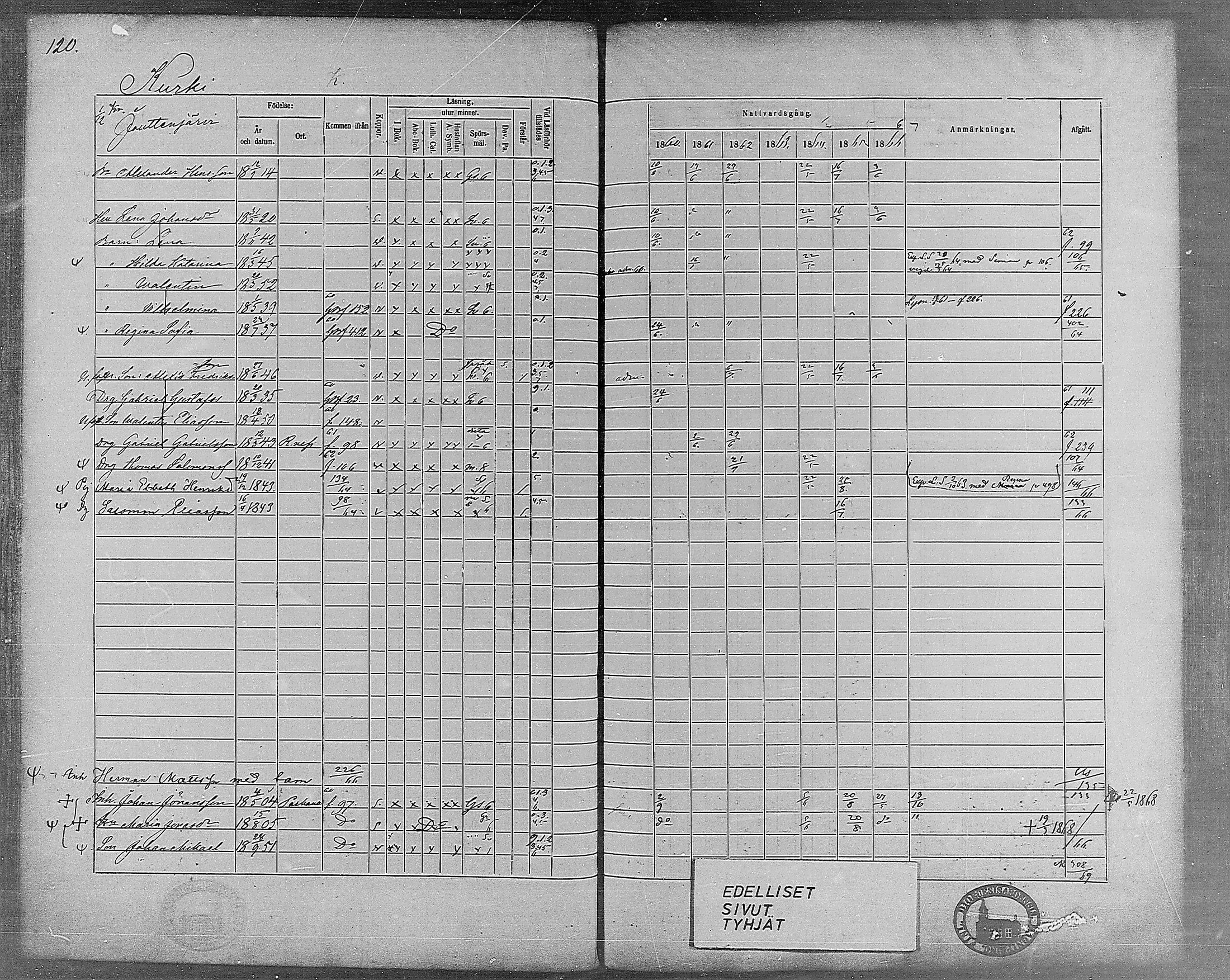 [ ../kirjat/Kirkonkirjat/virrat/rippikirja_1860-1867_mko17-36/kuvat/107.jpg ]