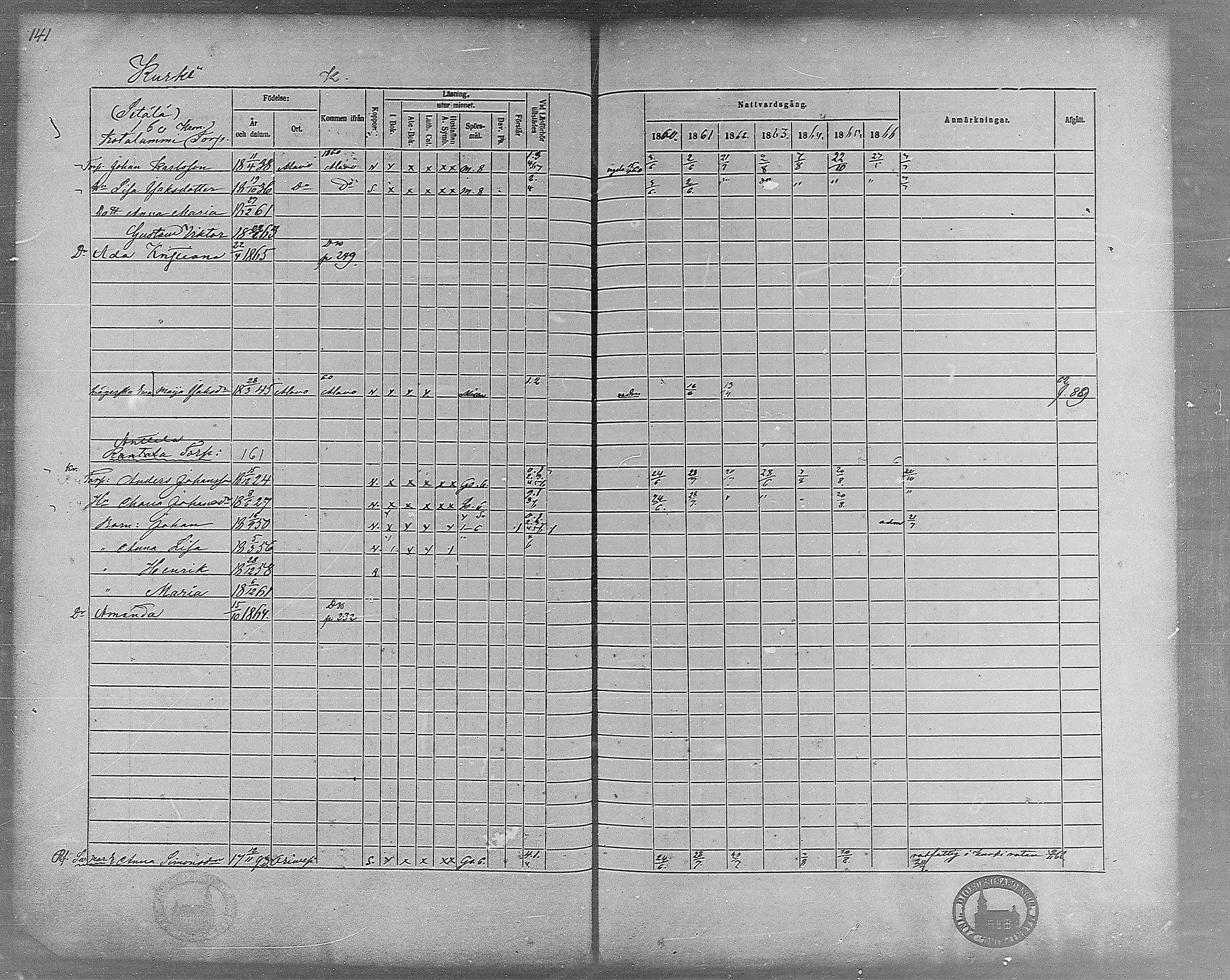 [ ../kirjat/Kirkonkirjat/virrat/rippikirja_1860-1867_mko17-36/kuvat/126.jpg ]