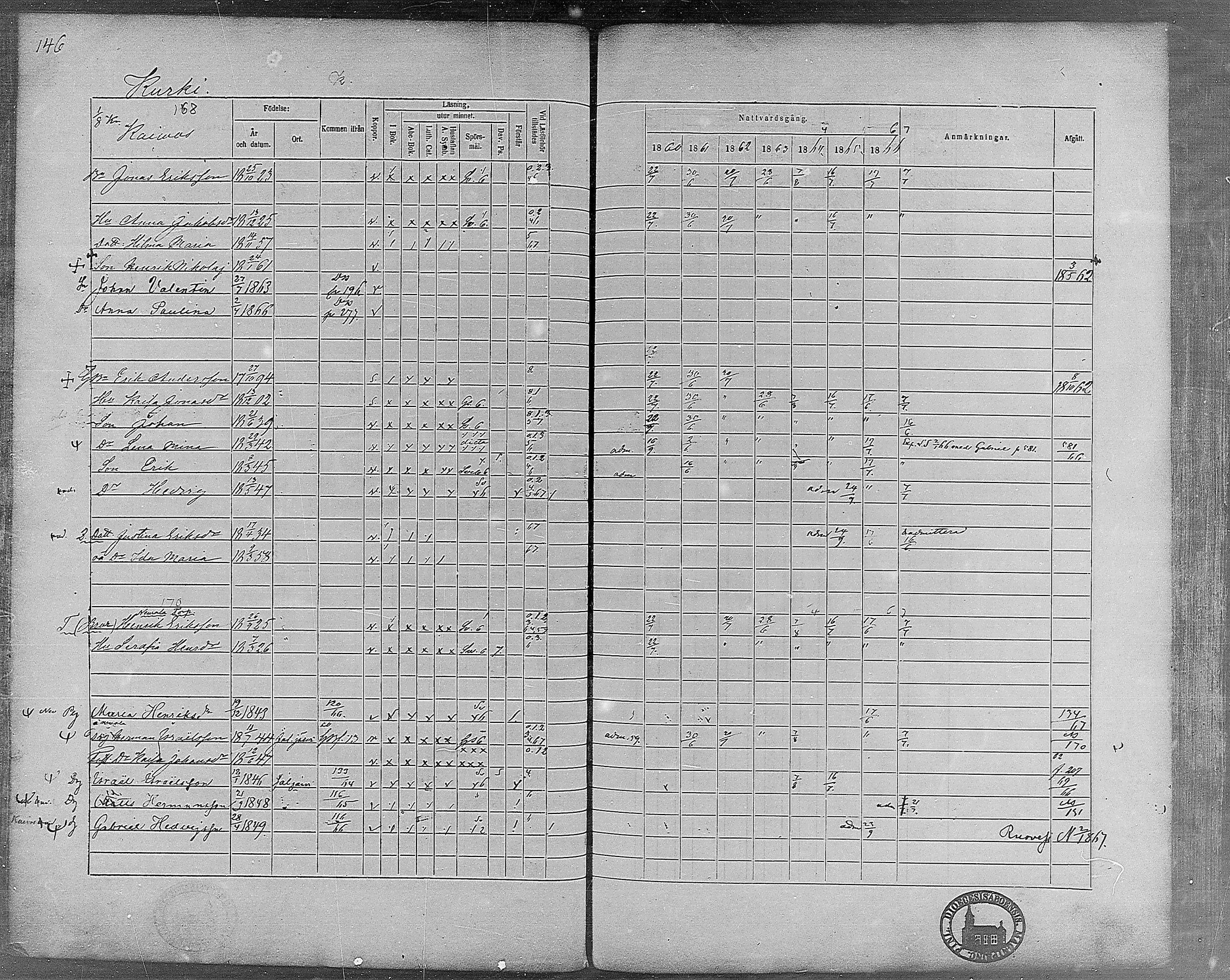 [ ../kirjat/Kirkonkirjat/virrat/rippikirja_1860-1867_mko17-36/kuvat/130.jpg ]