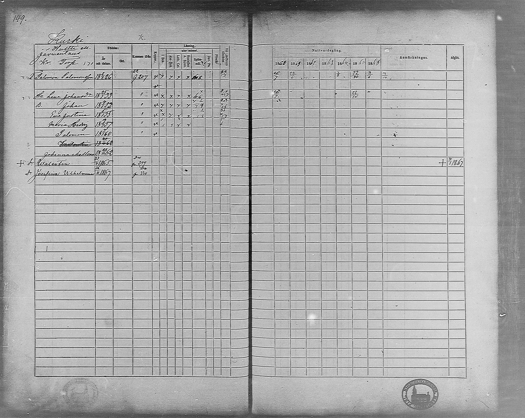 [ ../kirjat/Kirkonkirjat/virrat/rippikirja_1860-1867_mko17-36/kuvat/133.jpg ]
