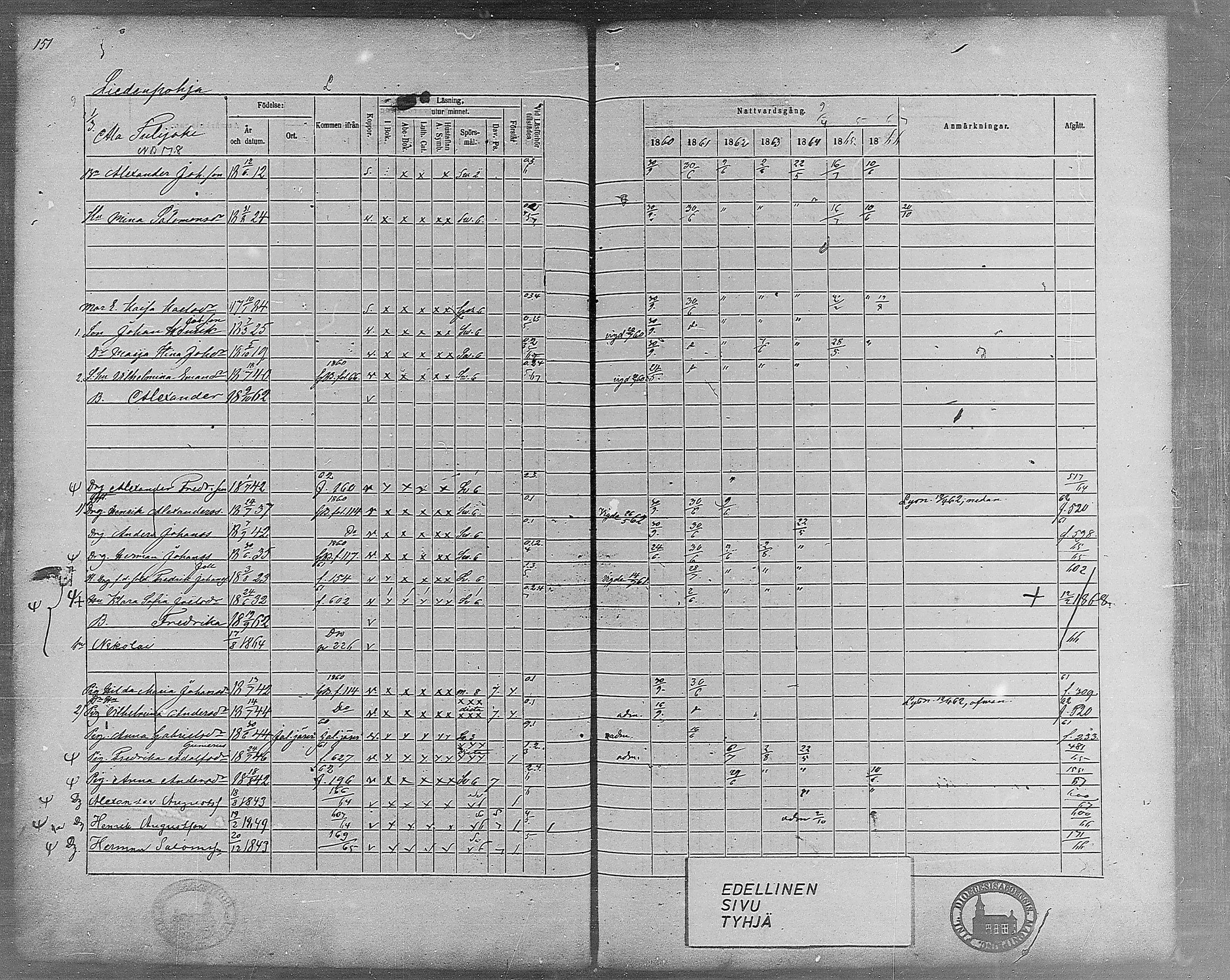 [ ../kirjat/Kirkonkirjat/virrat/rippikirja_1860-1867_mko17-36/kuvat/134.jpg ]