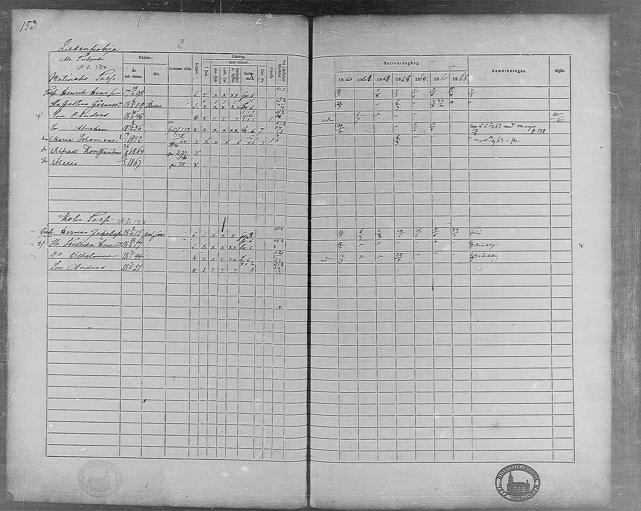 [ ../kirjat/Kirkonkirjat/virrat/rippikirja_1860-1867_mko17-36/kuvat/136.jpg ]
