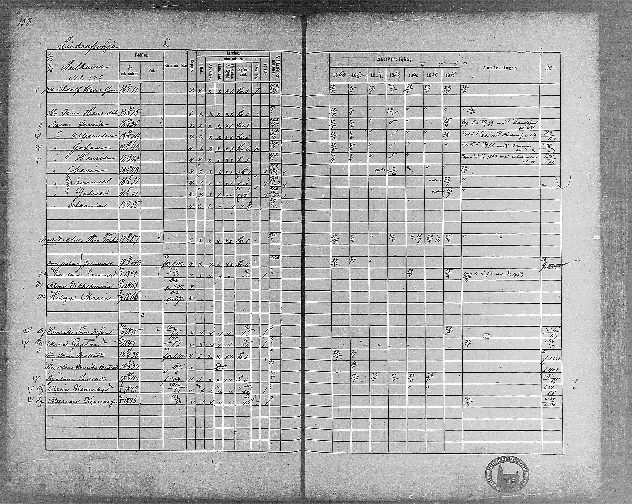 [ ../kirjat/Kirkonkirjat/virrat/rippikirja_1860-1867_mko17-36/kuvat/140.jpg ]