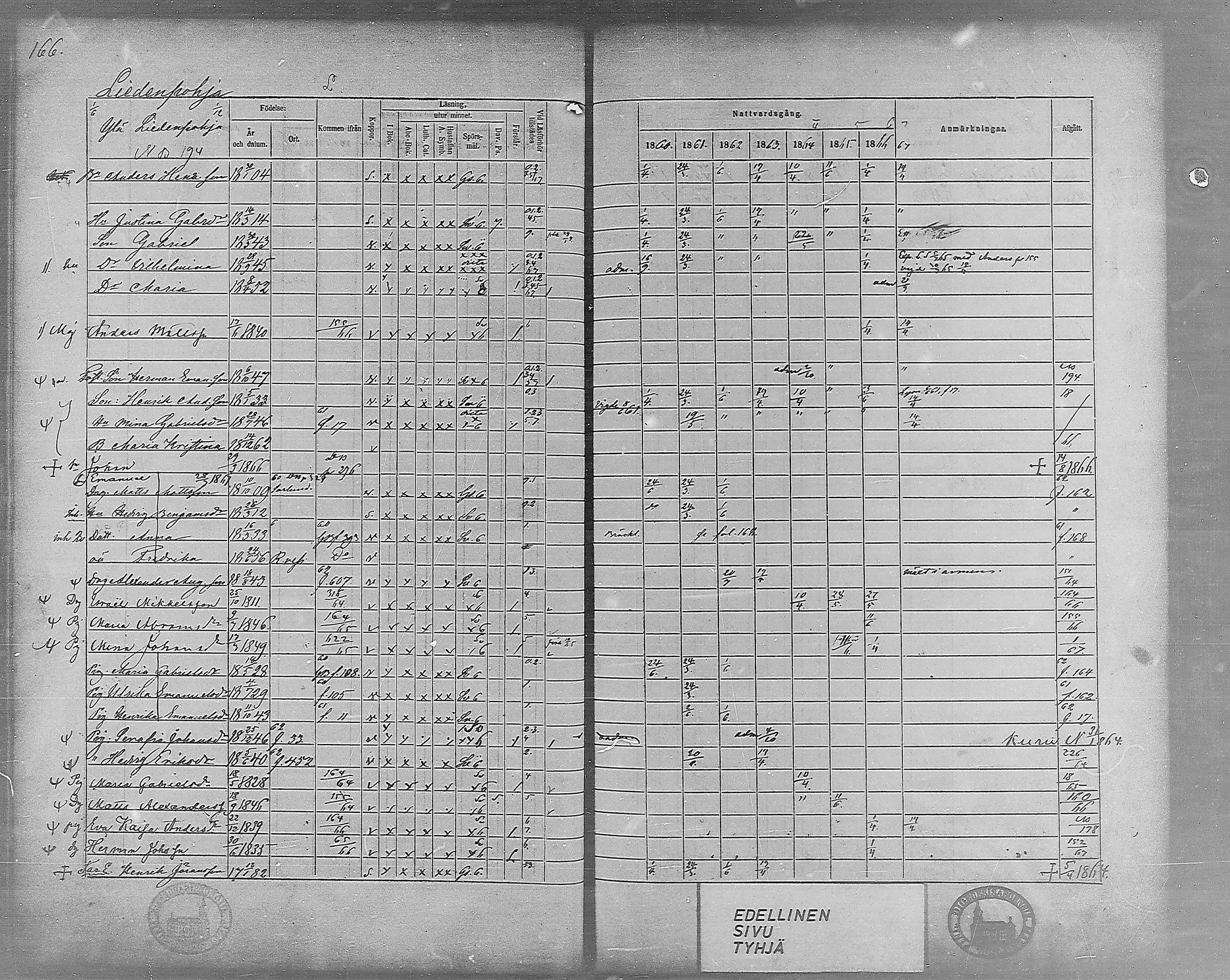 [ ../kirjat/Kirkonkirjat/virrat/rippikirja_1860-1867_mko17-36/kuvat/144.jpg ]