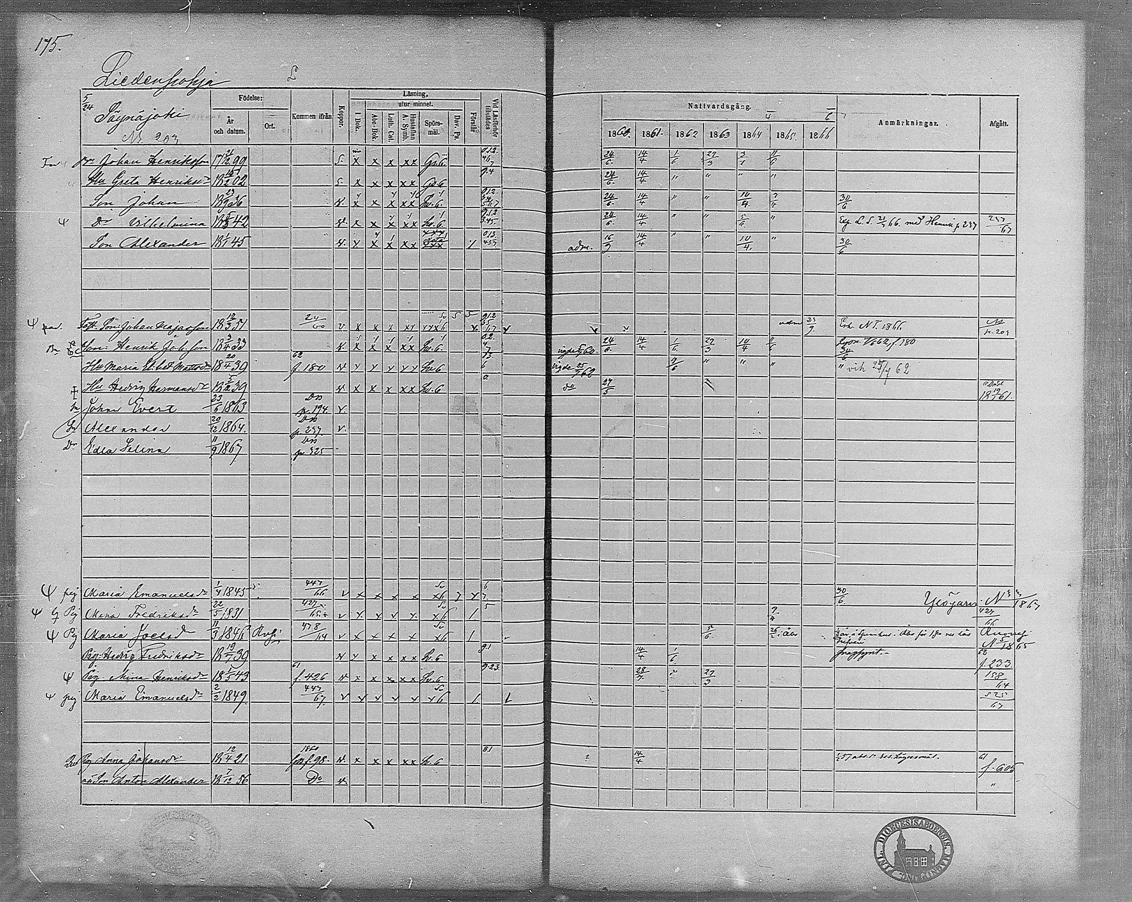 [ ../kirjat/Kirkonkirjat/virrat/rippikirja_1860-1867_mko17-36/kuvat/153.jpg ]