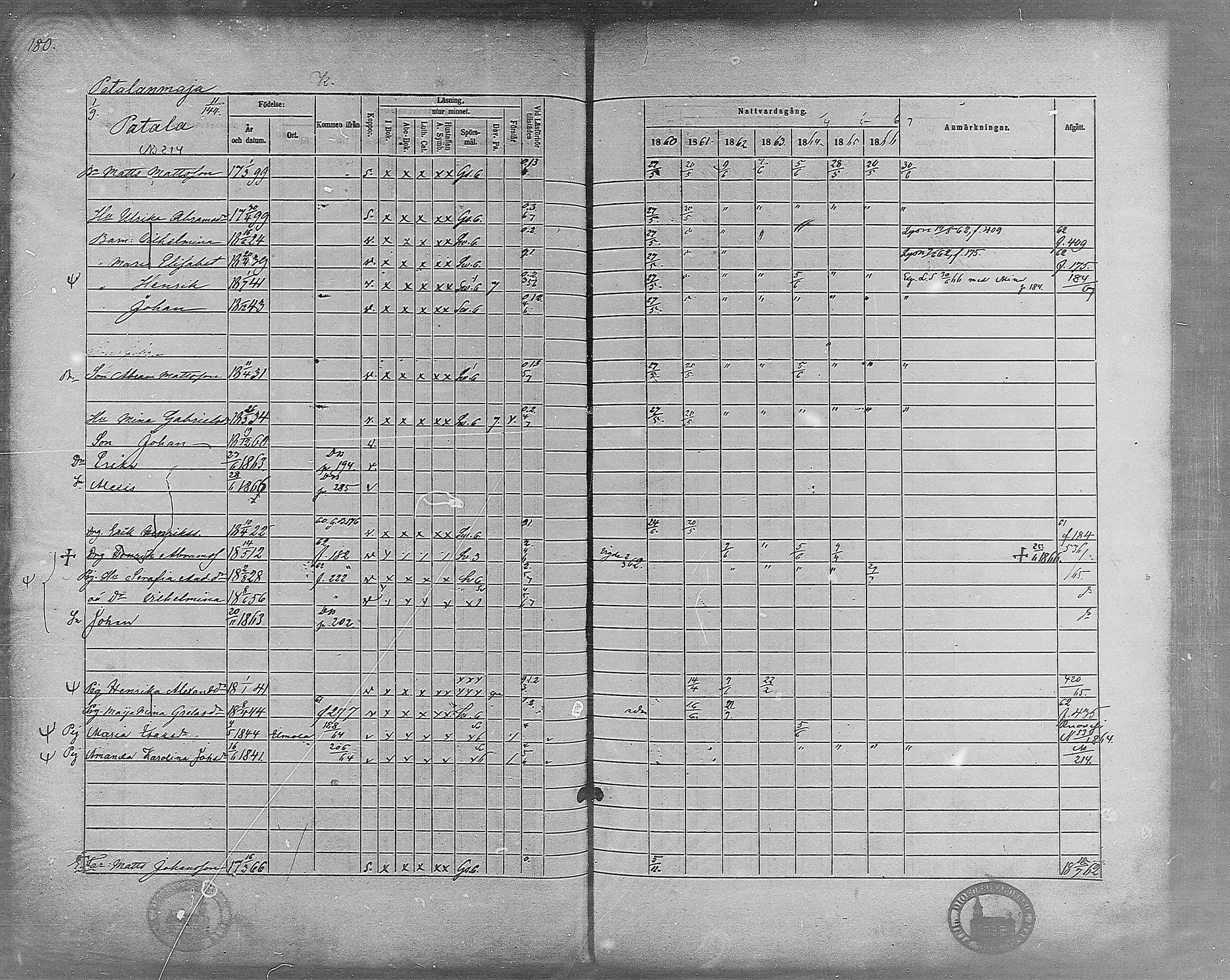 [ ../kirjat/Kirkonkirjat/virrat/rippikirja_1860-1867_mko17-36/kuvat/157.jpg ]