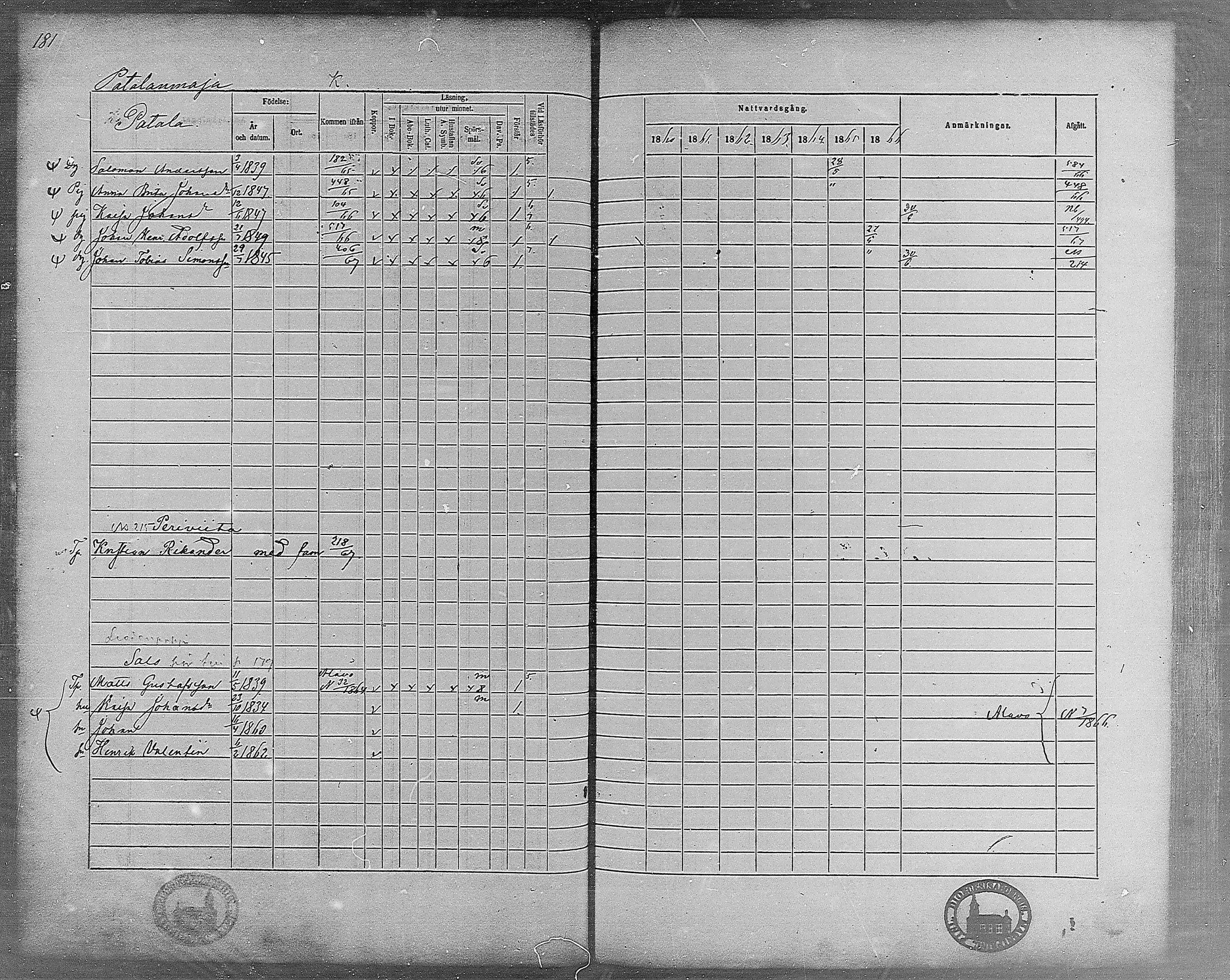 [ ../kirjat/Kirkonkirjat/virrat/rippikirja_1860-1867_mko17-36/kuvat/158.jpg ]