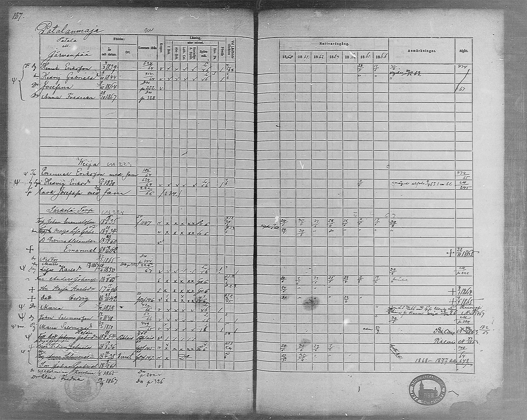 [ ../kirjat/Kirkonkirjat/virrat/rippikirja_1860-1867_mko17-36/kuvat/164.jpg ]