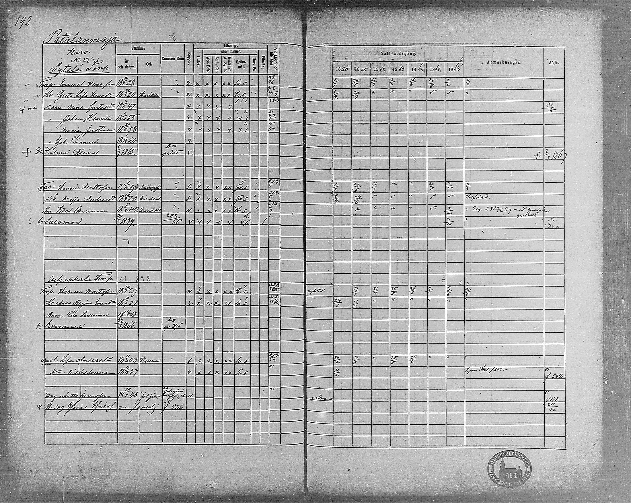 [ ../kirjat/Kirkonkirjat/virrat/rippikirja_1860-1867_mko17-36/kuvat/169.jpg ]