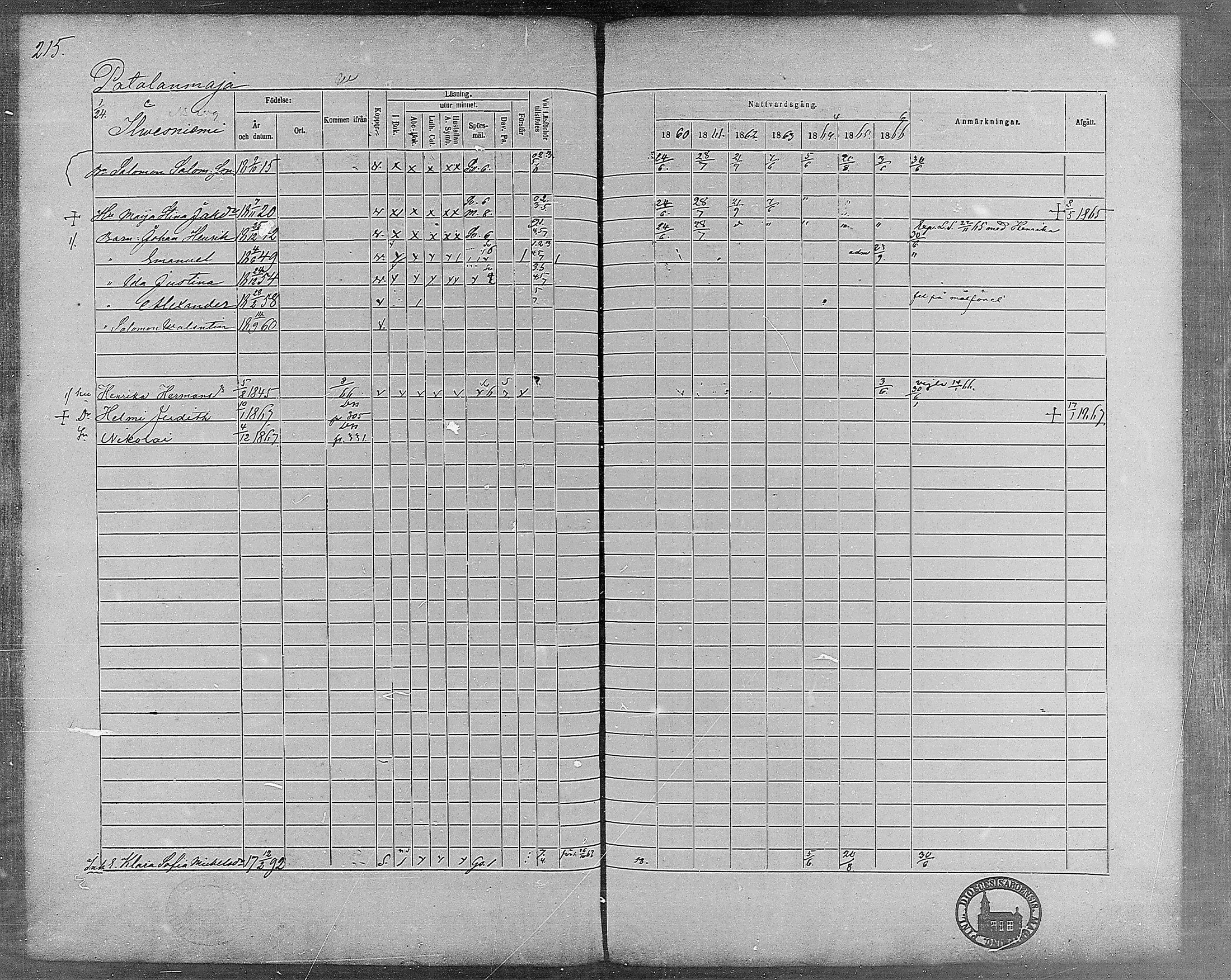 [ ../kirjat/Kirkonkirjat/virrat/rippikirja_1860-1867_mko17-36/kuvat/191.jpg ]