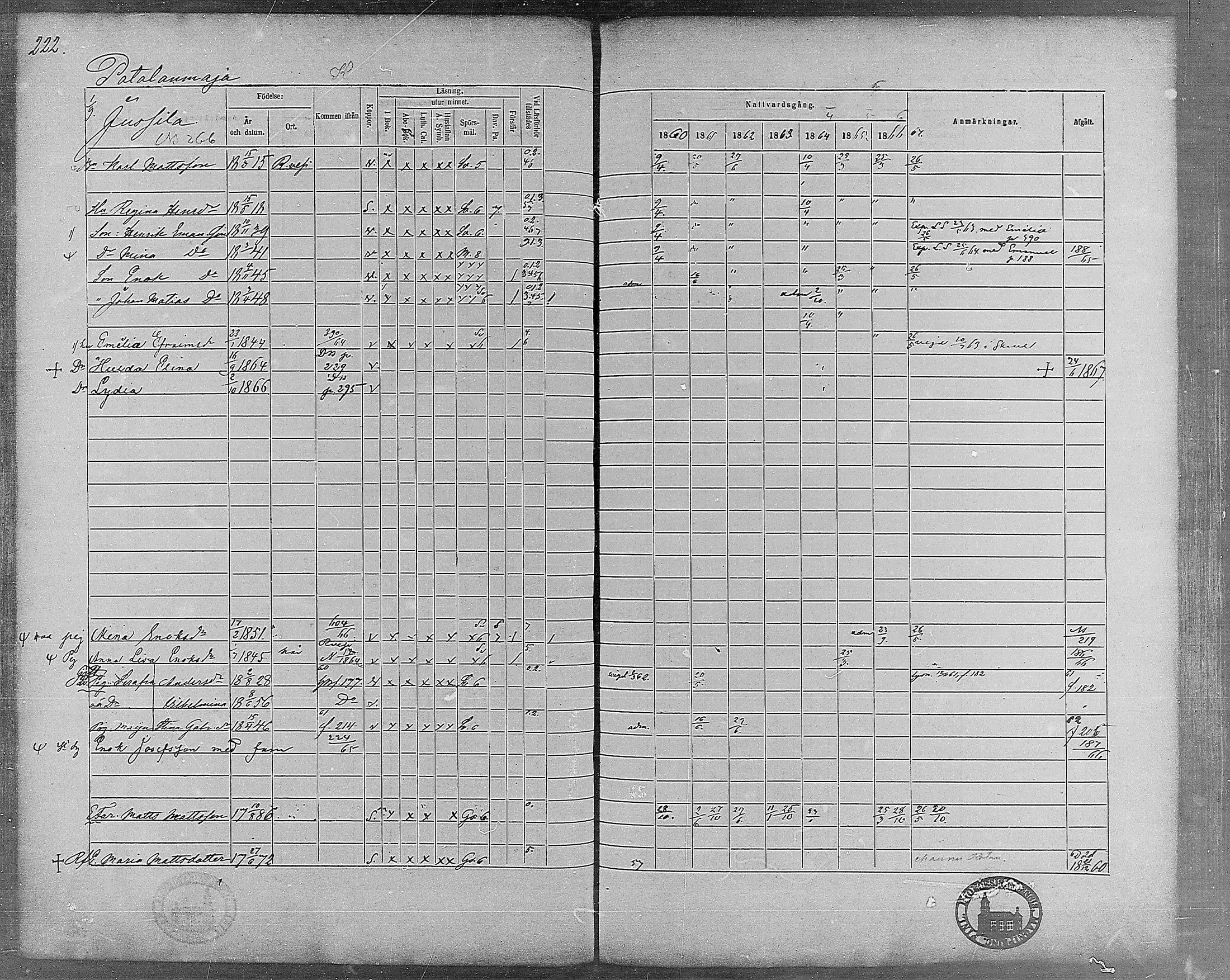 [ ../kirjat/Kirkonkirjat/virrat/rippikirja_1860-1867_mko17-36/kuvat/197.jpg ]