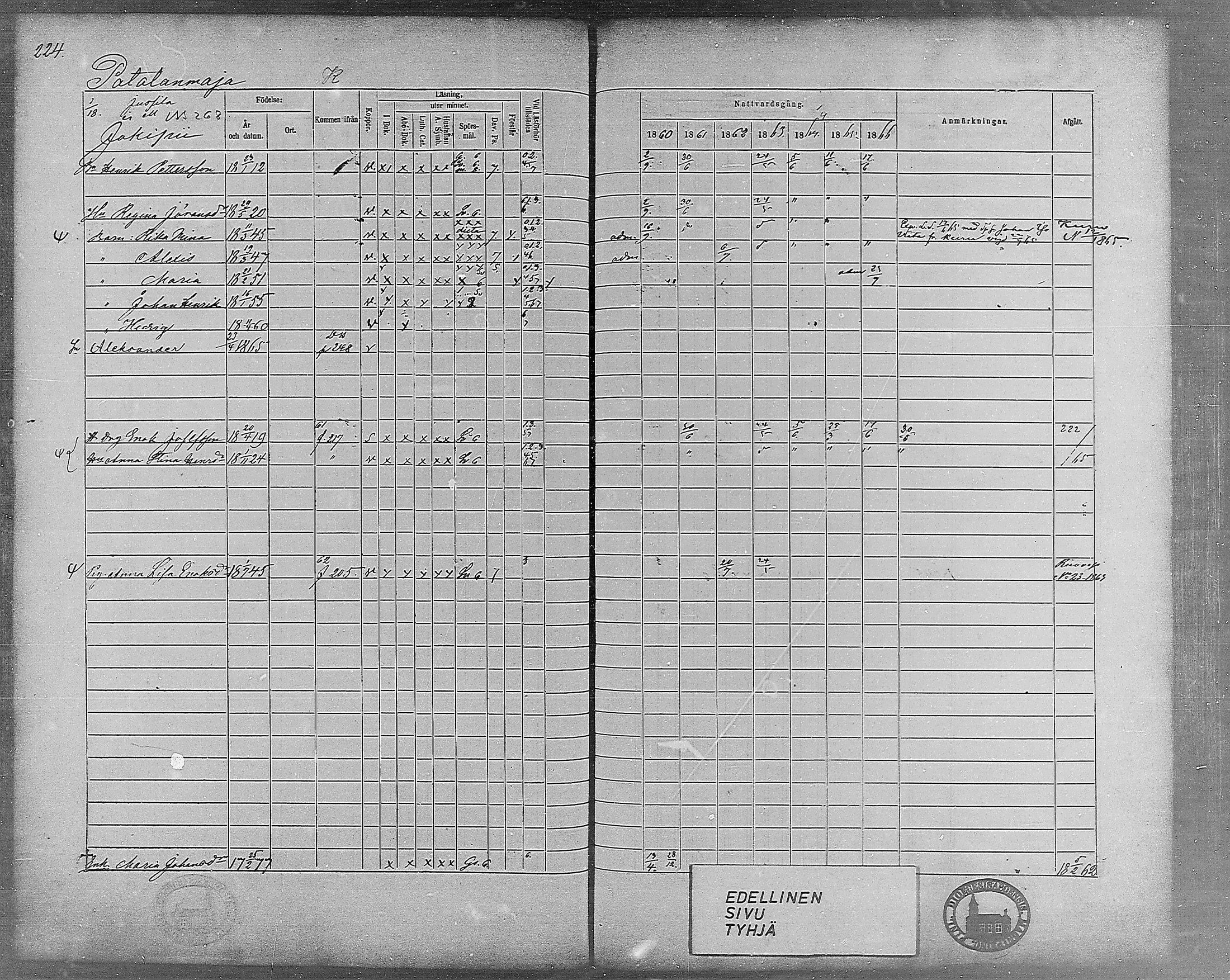 [ ../kirjat/Kirkonkirjat/virrat/rippikirja_1860-1867_mko17-36/kuvat/198.jpg ]