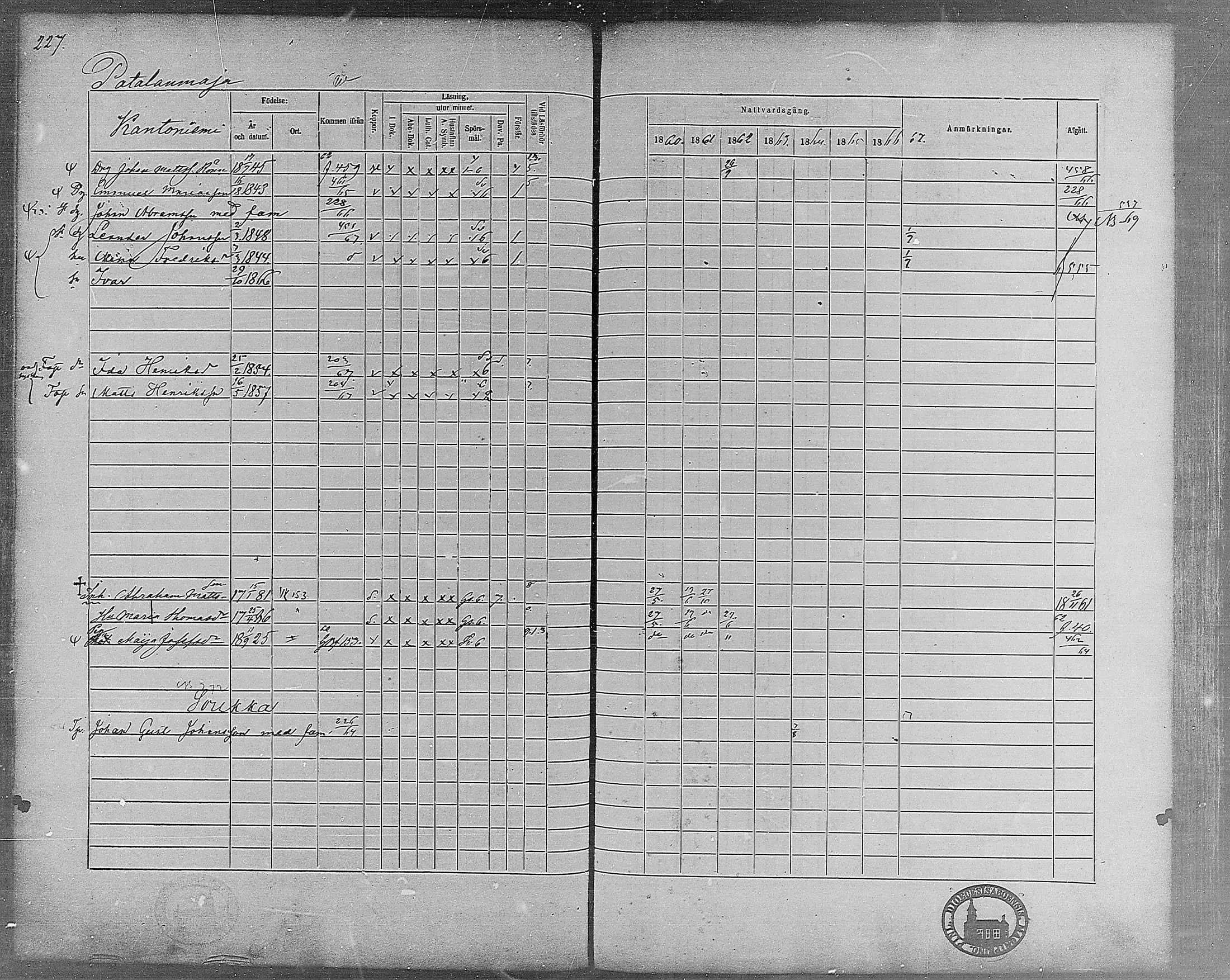 [ ../kirjat/Kirkonkirjat/virrat/rippikirja_1860-1867_mko17-36/kuvat/200.jpg ]