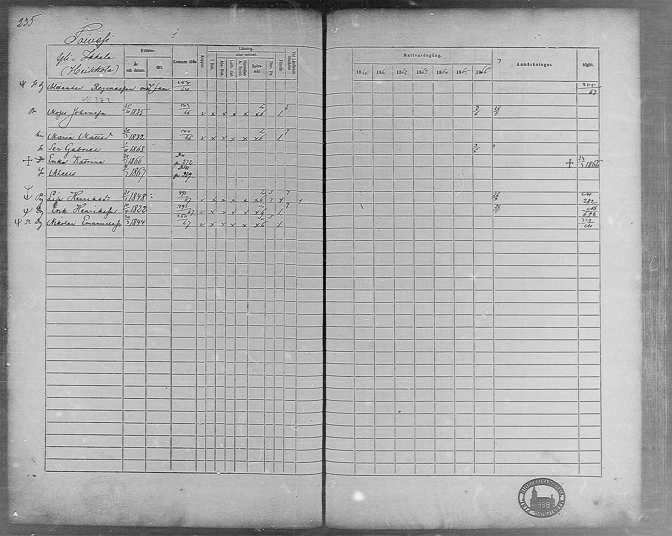 [ ../kirjat/Kirkonkirjat/virrat/rippikirja_1860-1867_mko17-36/kuvat/206.jpg ]