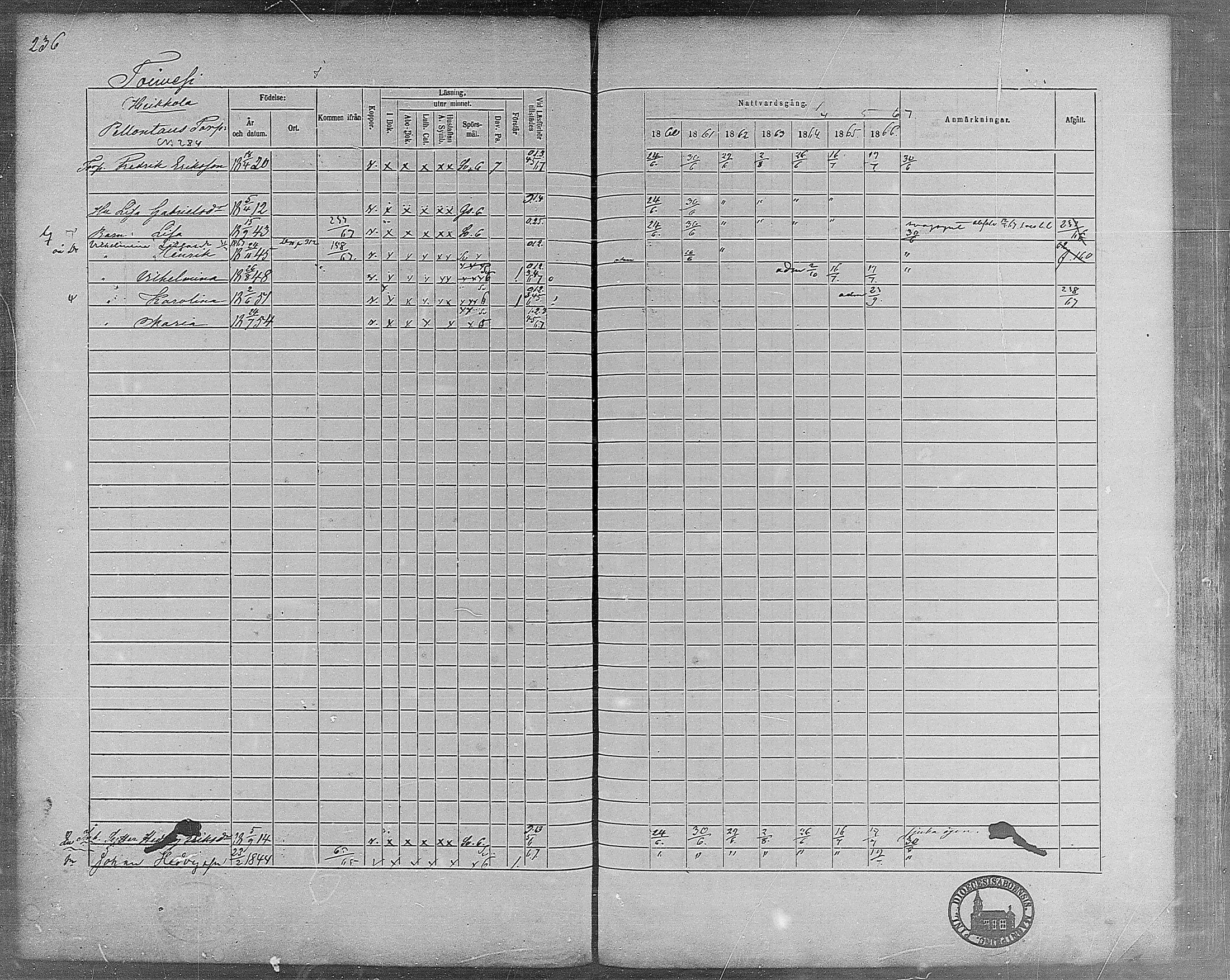 [ ../kirjat/Kirkonkirjat/virrat/rippikirja_1860-1867_mko17-36/kuvat/207.jpg ]