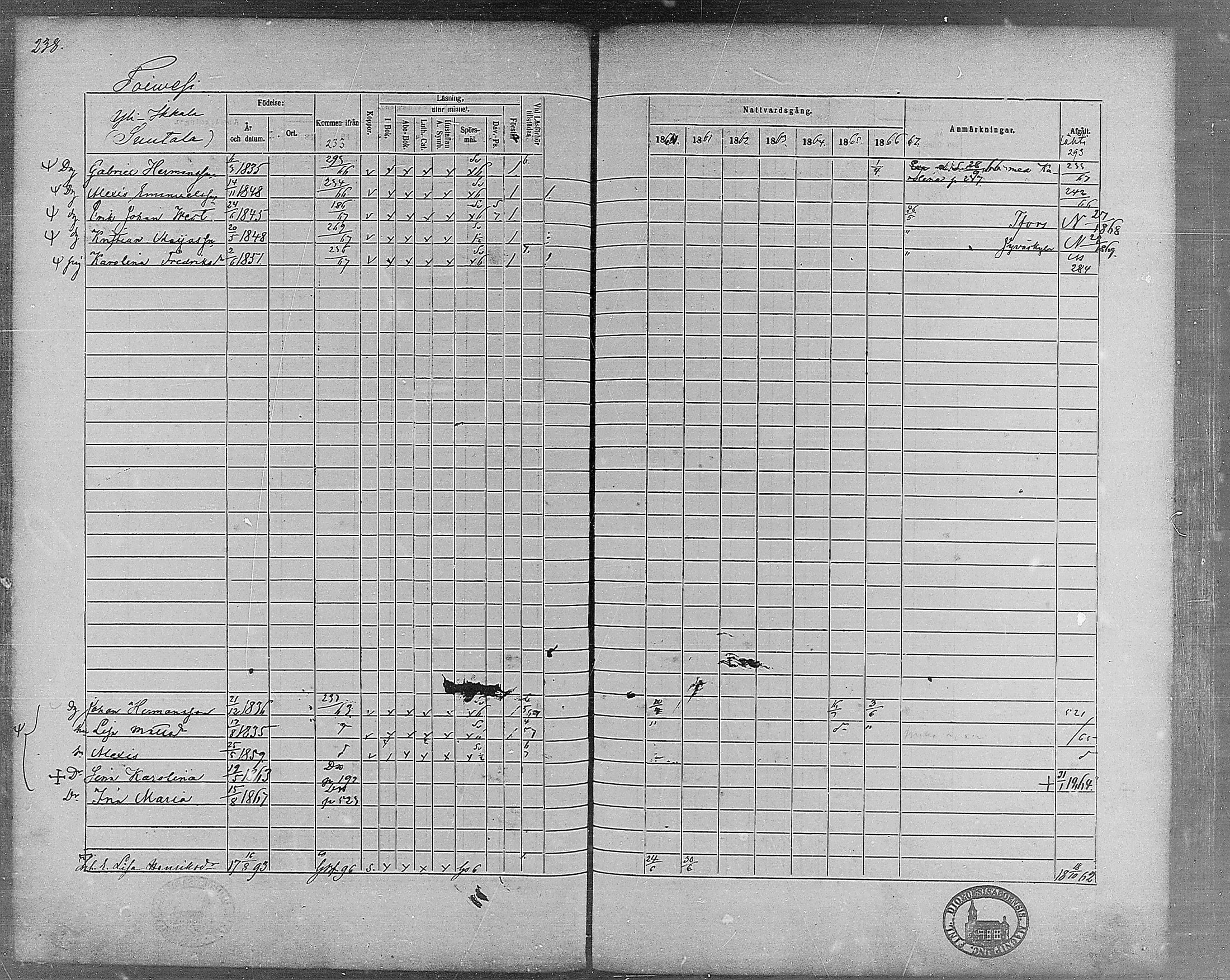 [ ../kirjat/Kirkonkirjat/virrat/rippikirja_1860-1867_mko17-36/kuvat/209.jpg ]