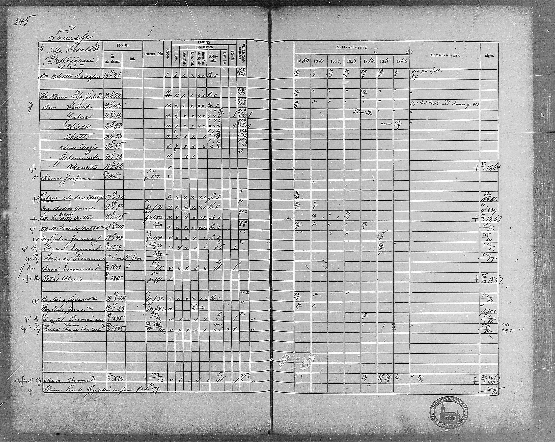 [ ../kirjat/Kirkonkirjat/virrat/rippikirja_1860-1867_mko17-36/kuvat/216.jpg ]