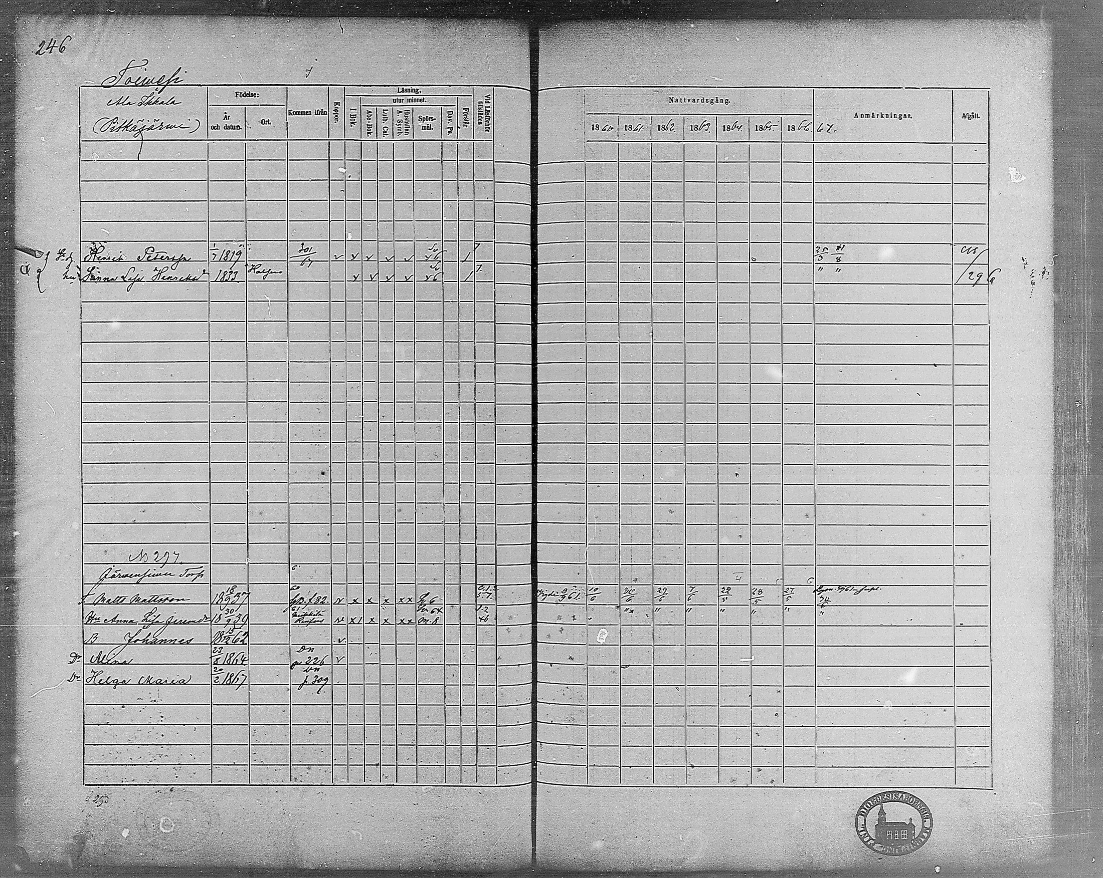 [ ../kirjat/Kirkonkirjat/virrat/rippikirja_1860-1867_mko17-36/kuvat/217.jpg ]