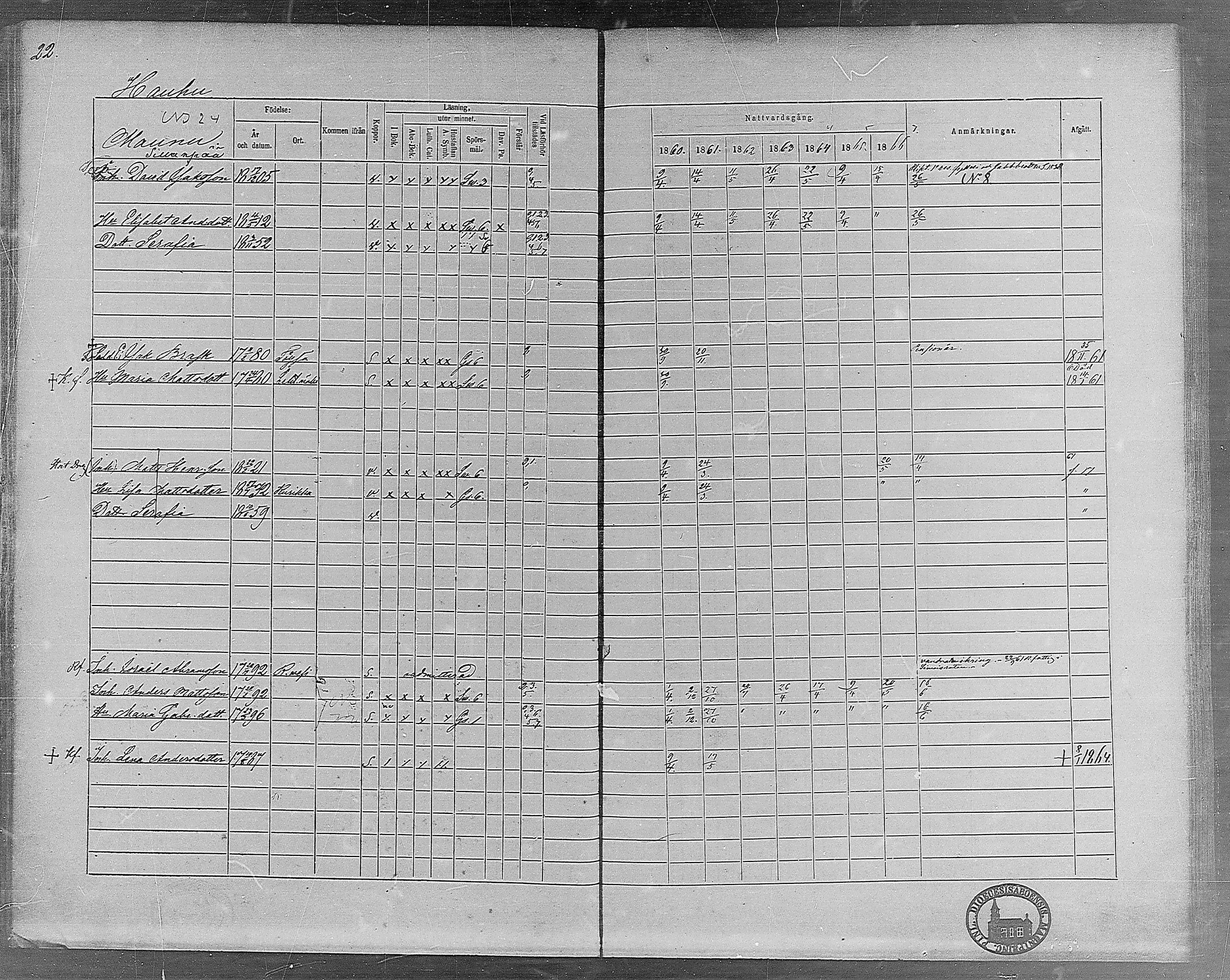 [ ../kirjat/Kirkonkirjat/virrat/rippikirja_1860-1867_mko17-36/kuvat/22.jpg ]
