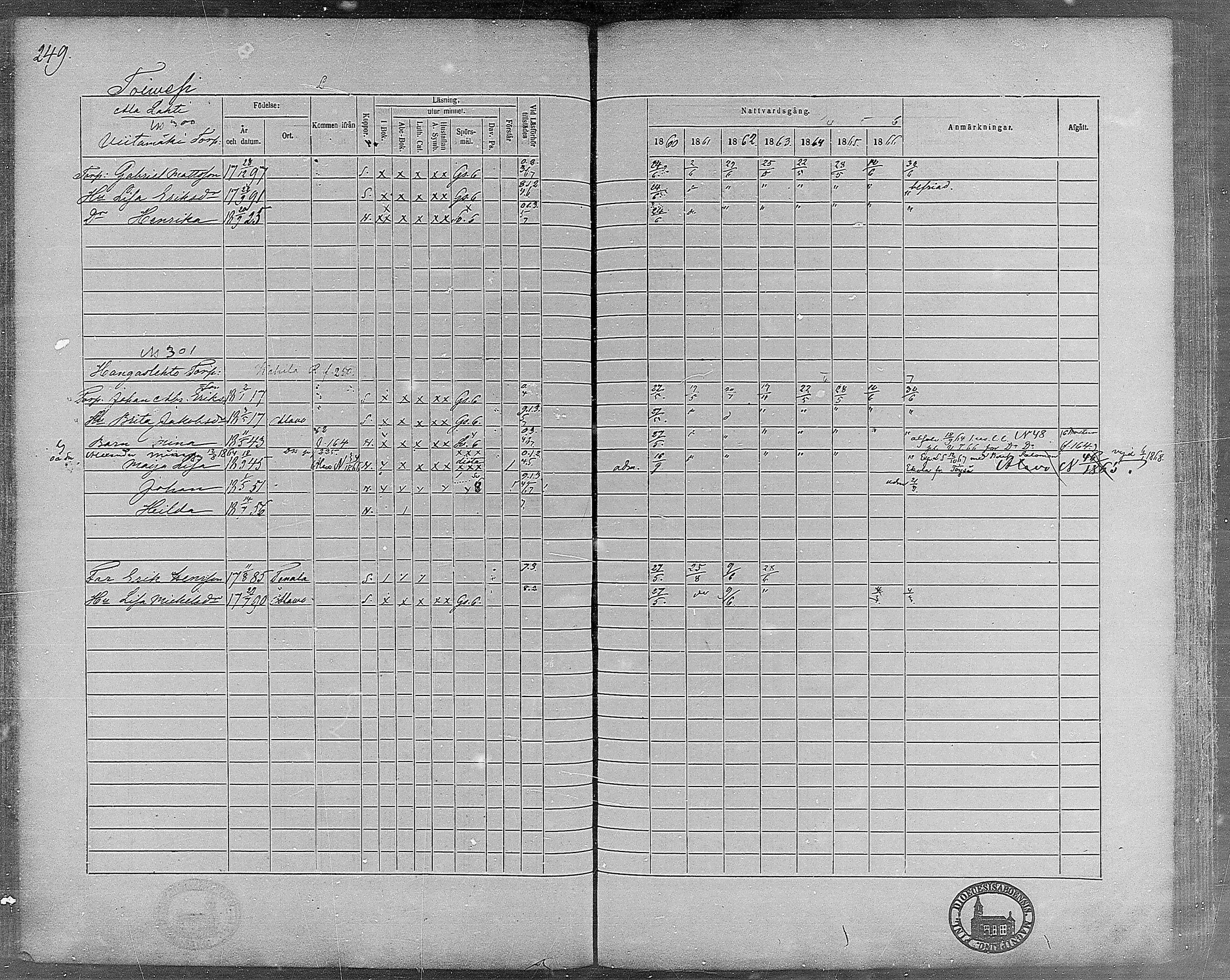[ ../kirjat/Kirkonkirjat/virrat/rippikirja_1860-1867_mko17-36/kuvat/220.jpg ]