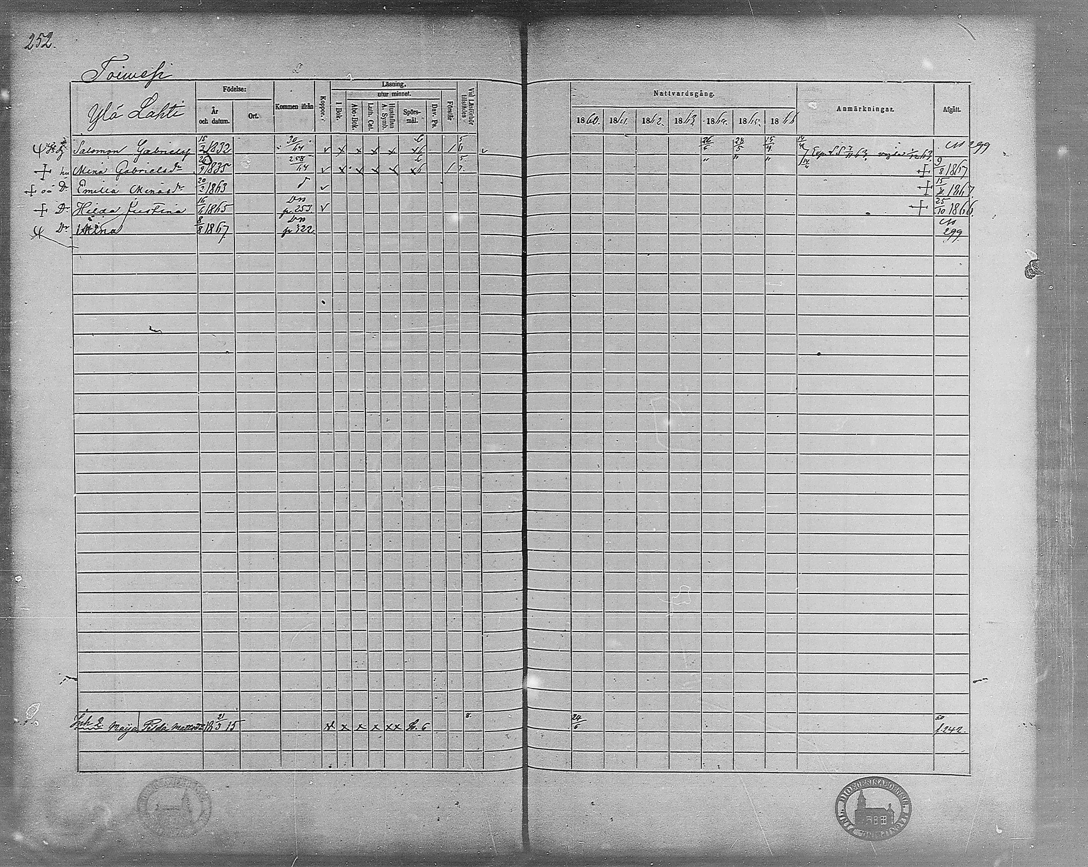 [ ../kirjat/Kirkonkirjat/virrat/rippikirja_1860-1867_mko17-36/kuvat/223.jpg ]