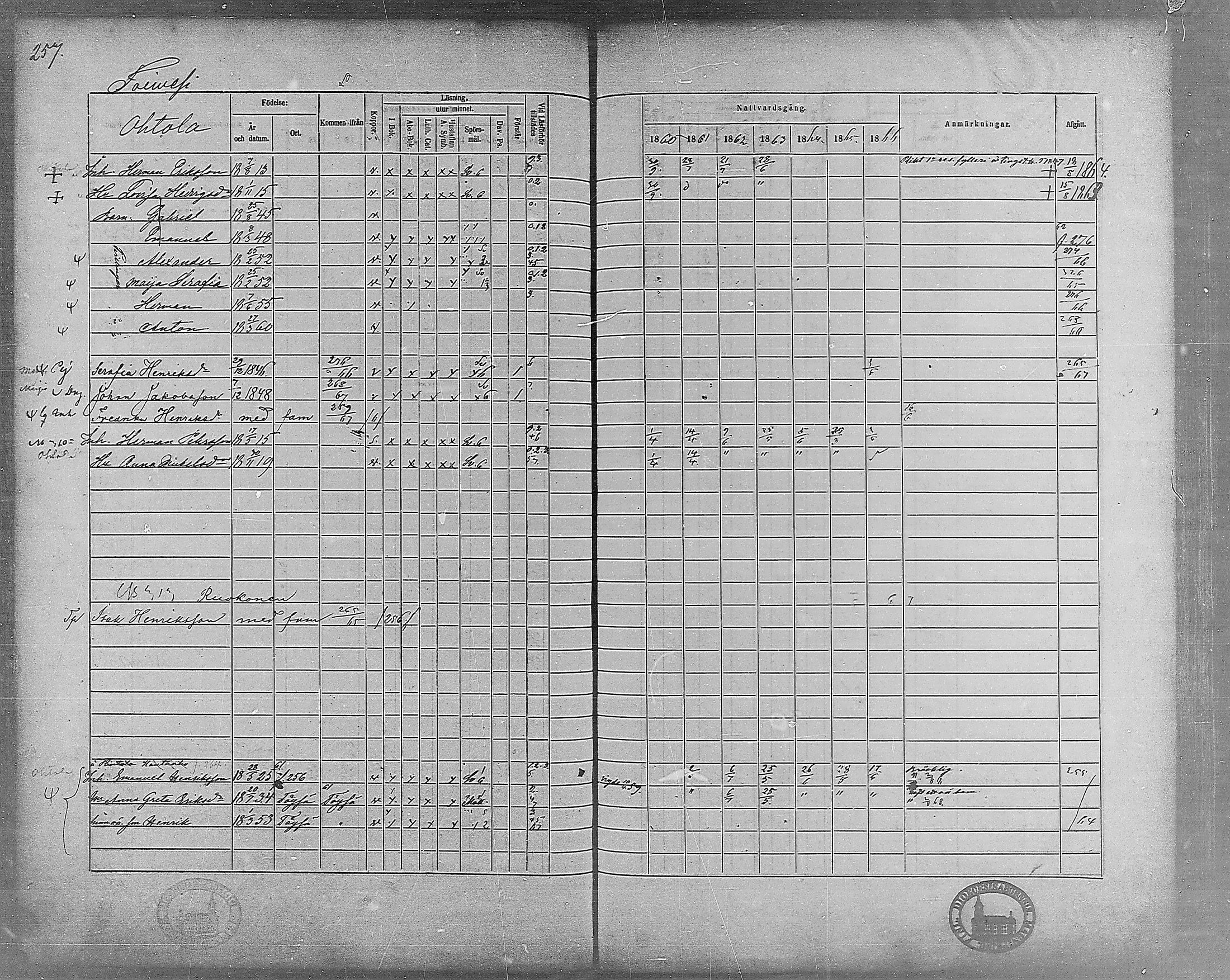 [ ../kirjat/Kirkonkirjat/virrat/rippikirja_1860-1867_mko17-36/kuvat/228.jpg ]