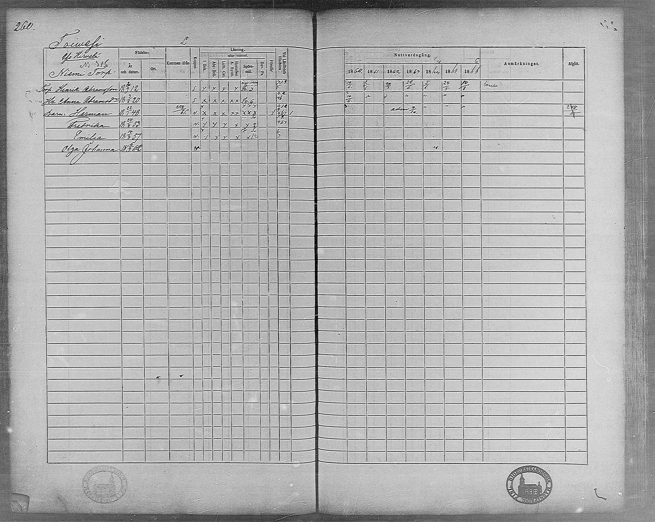 [ ../kirjat/Kirkonkirjat/virrat/rippikirja_1860-1867_mko17-36/kuvat/231.jpg ]