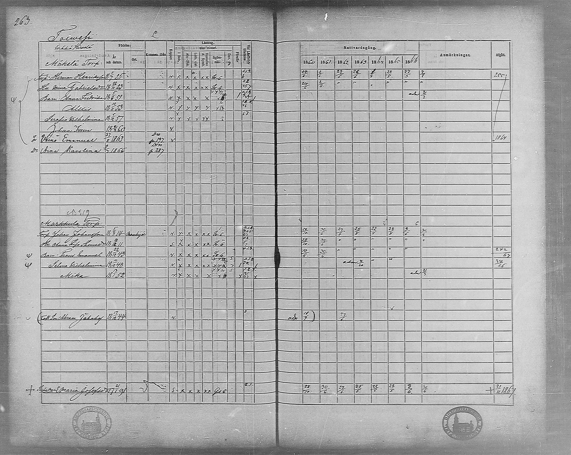 [ ../kirjat/Kirkonkirjat/virrat/rippikirja_1860-1867_mko17-36/kuvat/234.jpg ]