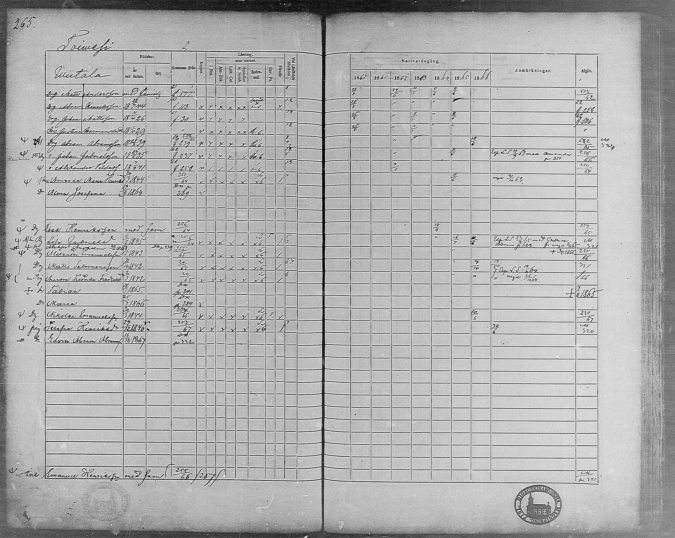 [ ../kirjat/Kirkonkirjat/virrat/rippikirja_1860-1867_mko17-36/kuvat/236.jpg ]