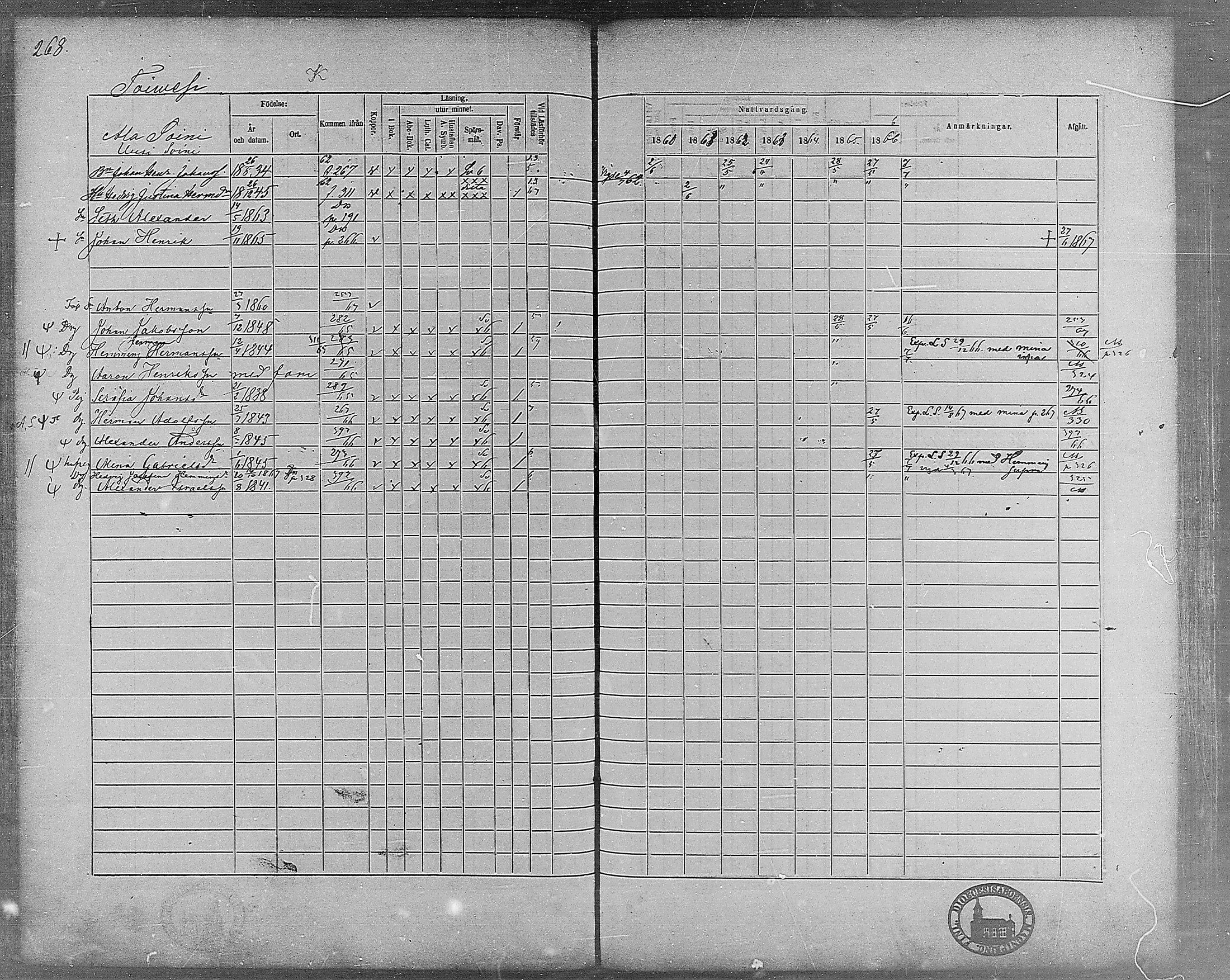 [ ../kirjat/Kirkonkirjat/virrat/rippikirja_1860-1867_mko17-36/kuvat/239.jpg ]