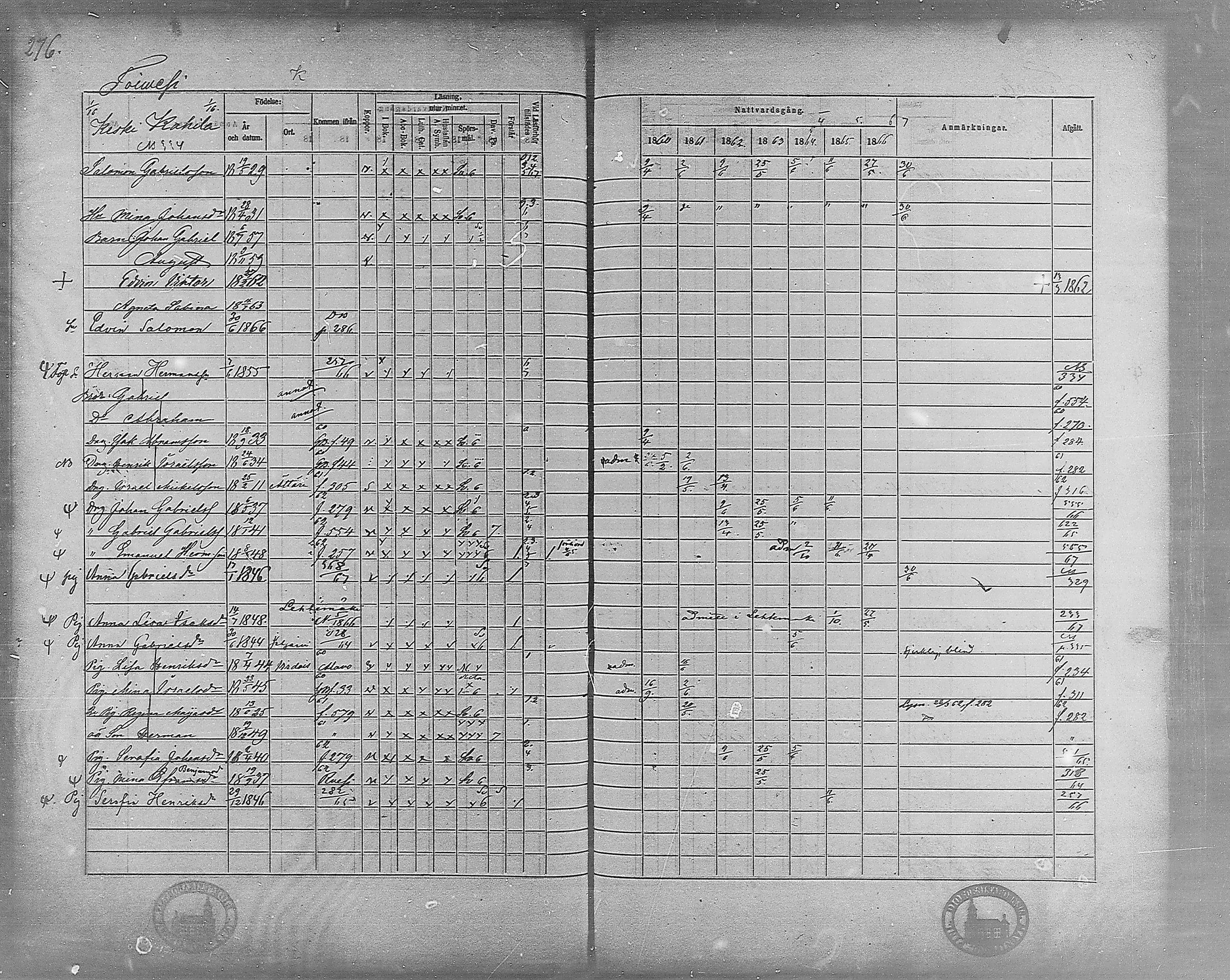 [ ../kirjat/Kirkonkirjat/virrat/rippikirja_1860-1867_mko17-36/kuvat/247.jpg ]