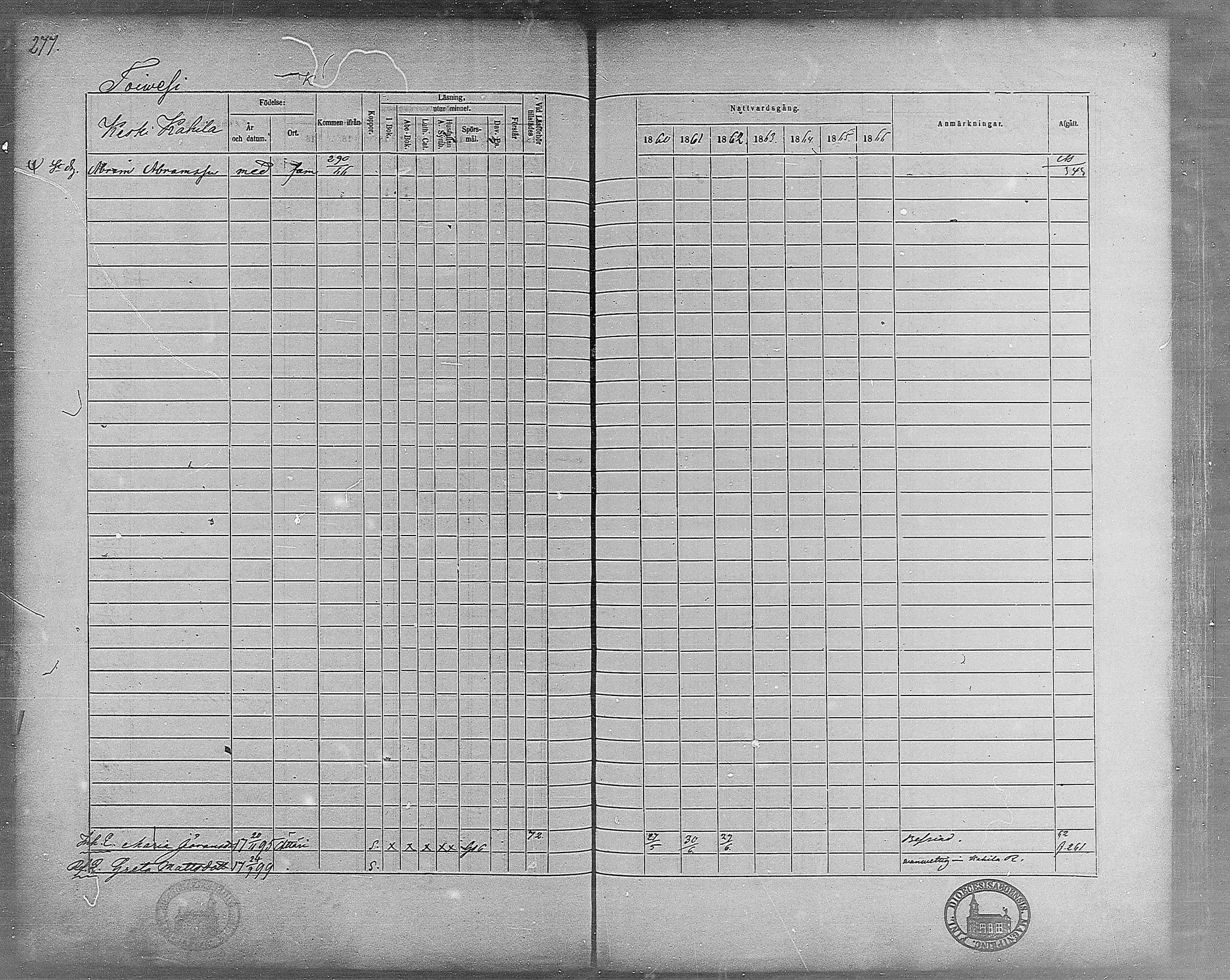 [ ../kirjat/Kirkonkirjat/virrat/rippikirja_1860-1867_mko17-36/kuvat/248.jpg ]