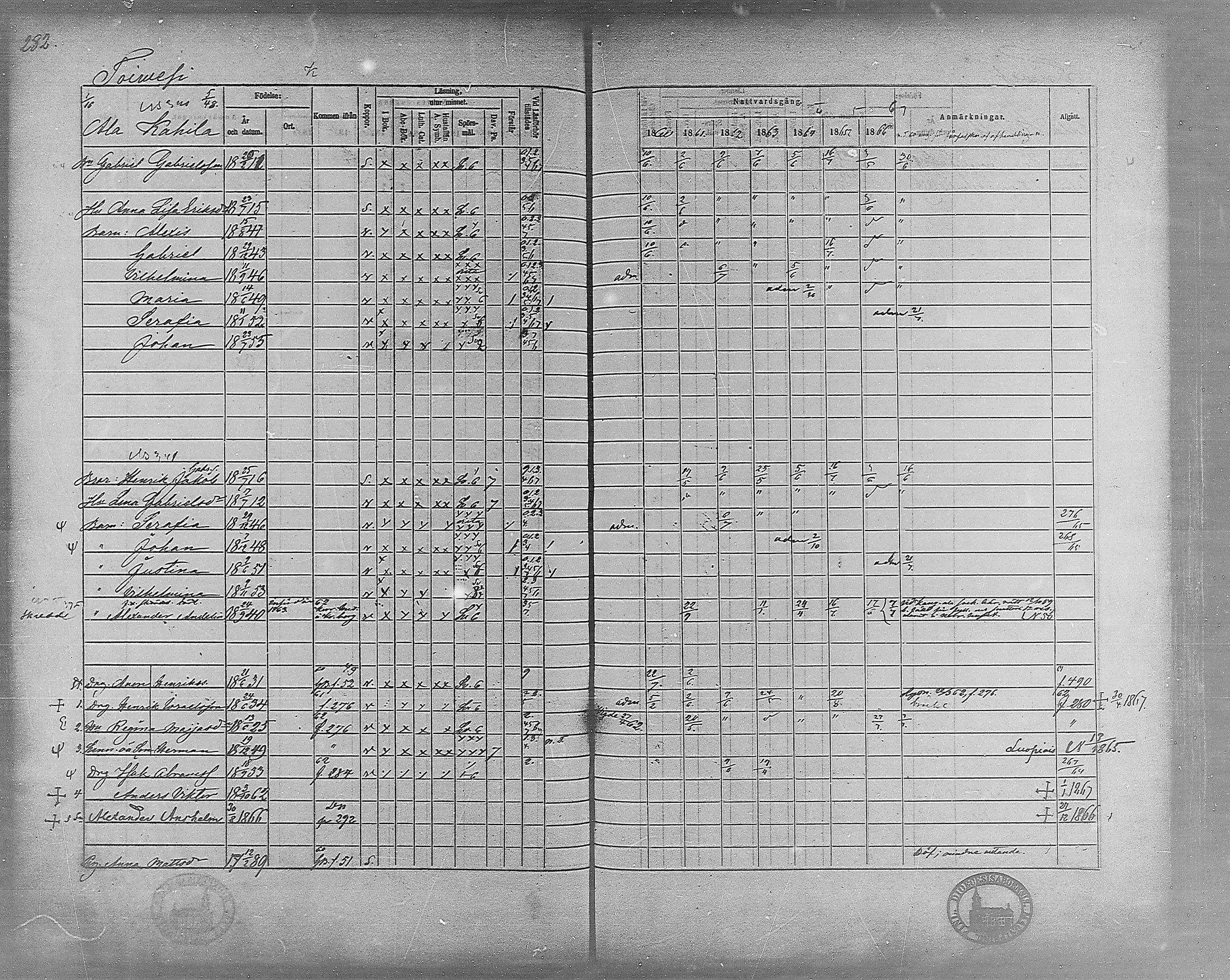 [ ../kirjat/Kirkonkirjat/virrat/rippikirja_1860-1867_mko17-36/kuvat/253.jpg ]