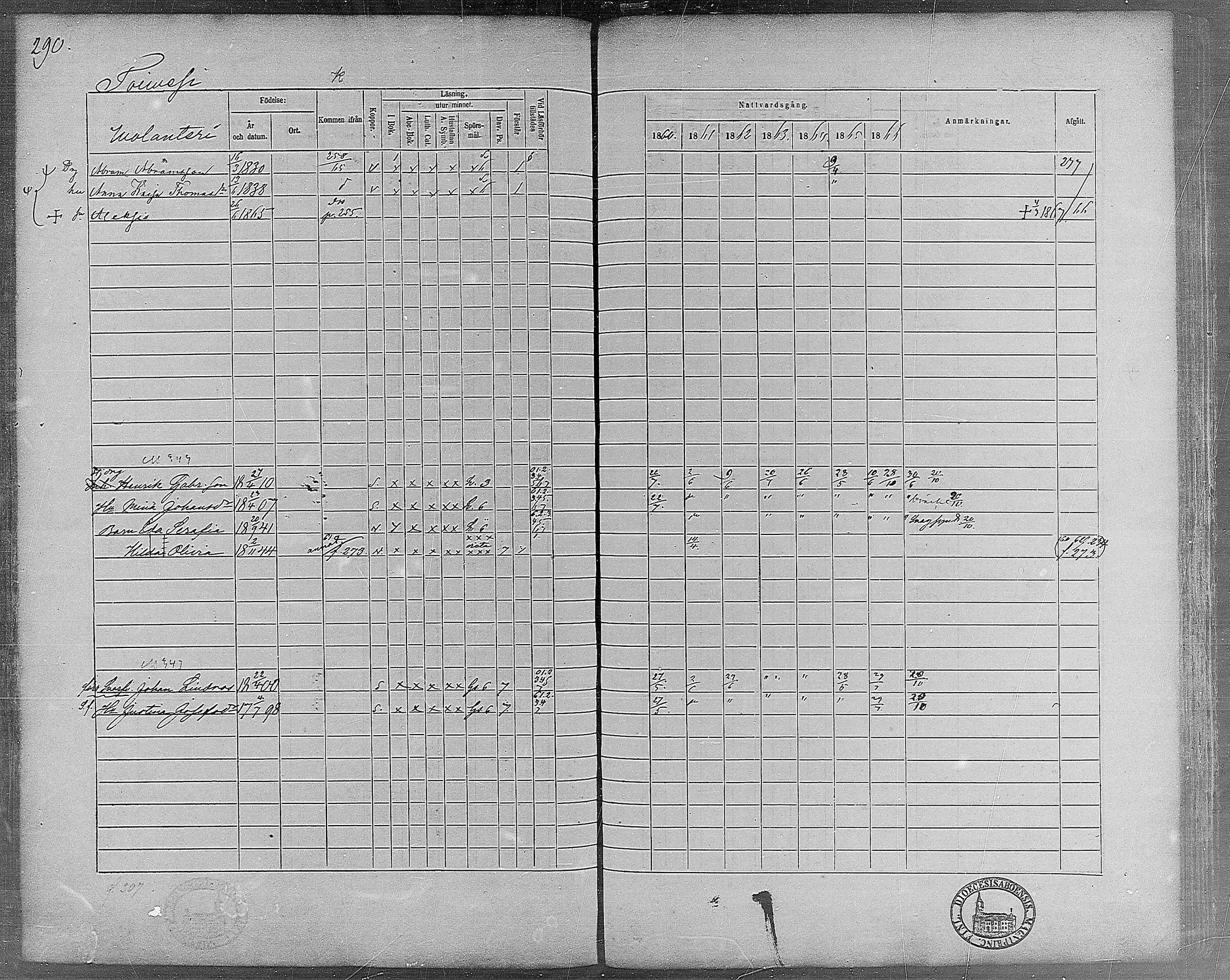 [ ../kirjat/Kirkonkirjat/virrat/rippikirja_1860-1867_mko17-36/kuvat/261.jpg ]