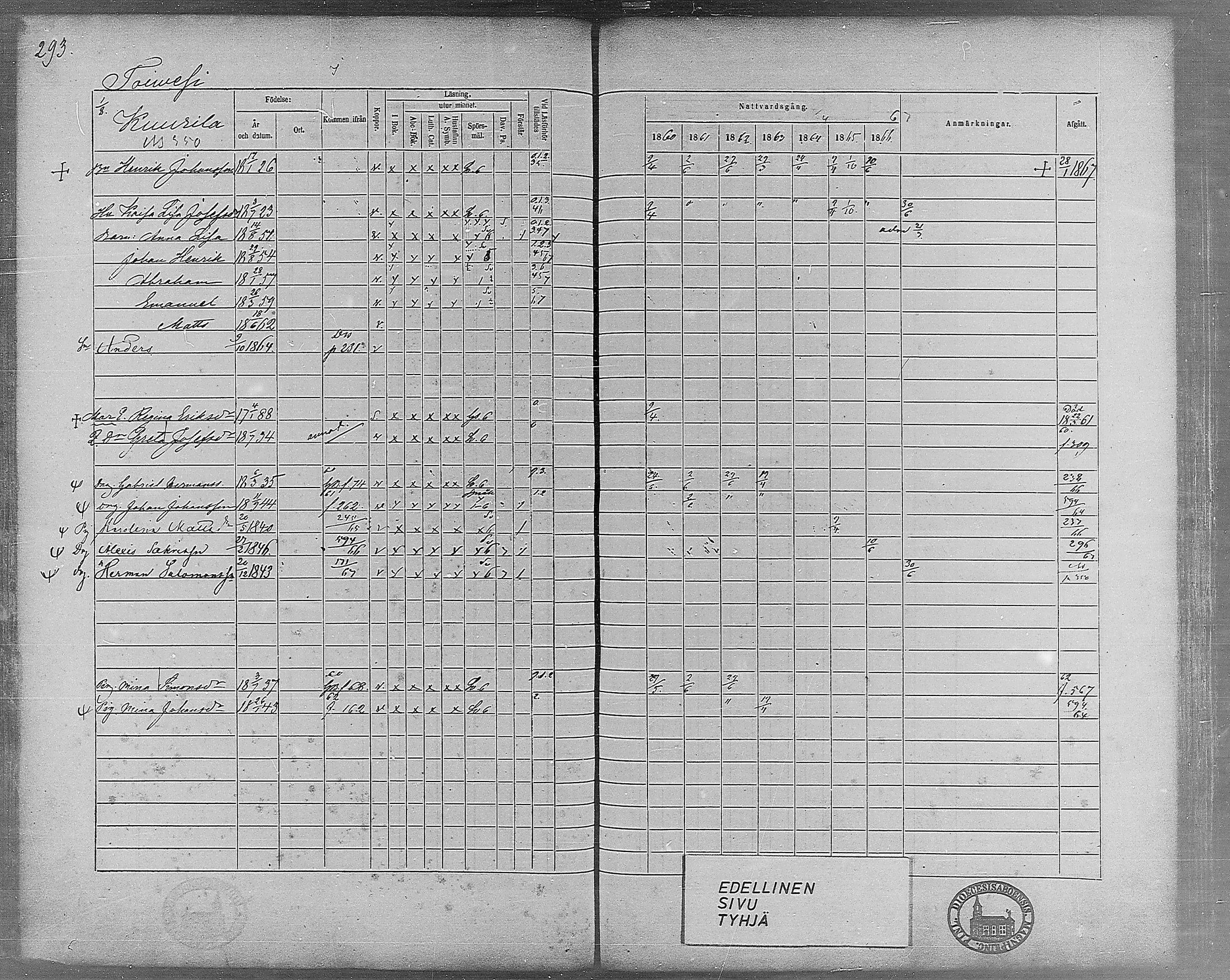 [ ../kirjat/Kirkonkirjat/virrat/rippikirja_1860-1867_mko17-36/kuvat/263.jpg ]