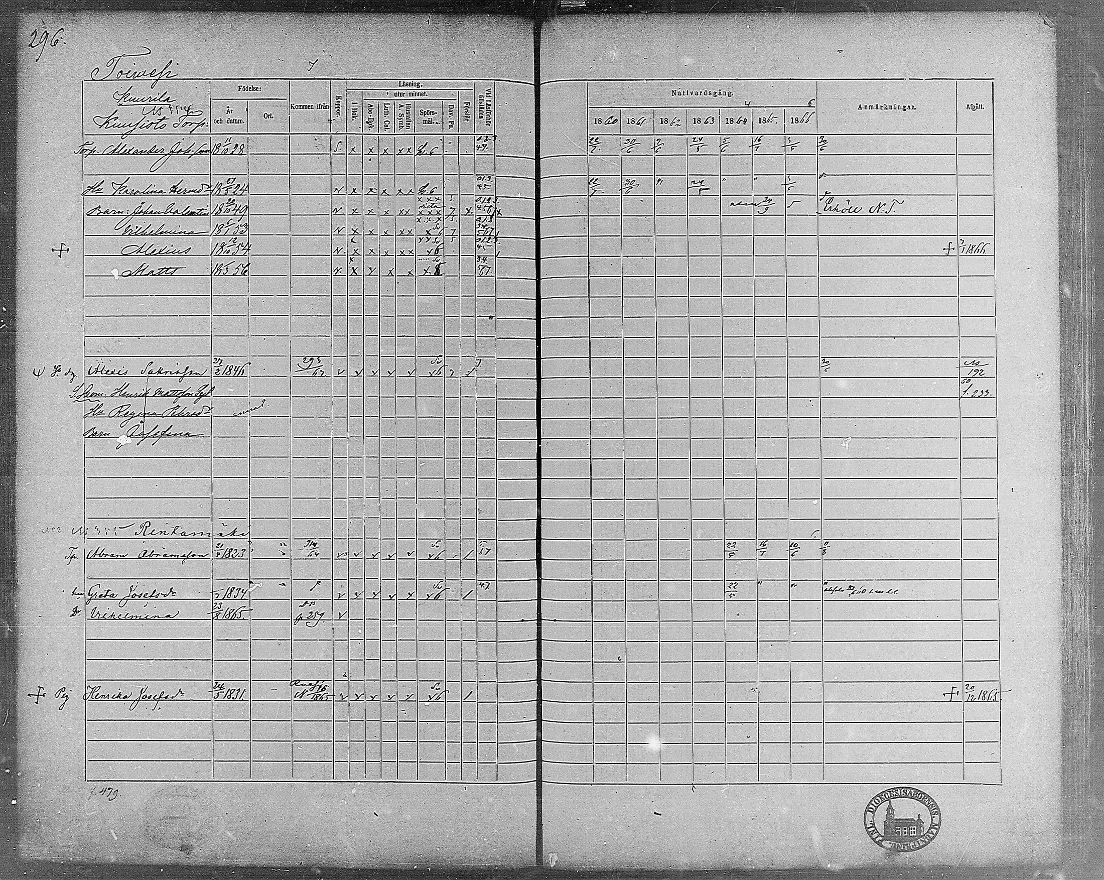 [ ../kirjat/Kirkonkirjat/virrat/rippikirja_1860-1867_mko17-36/kuvat/266.jpg ]