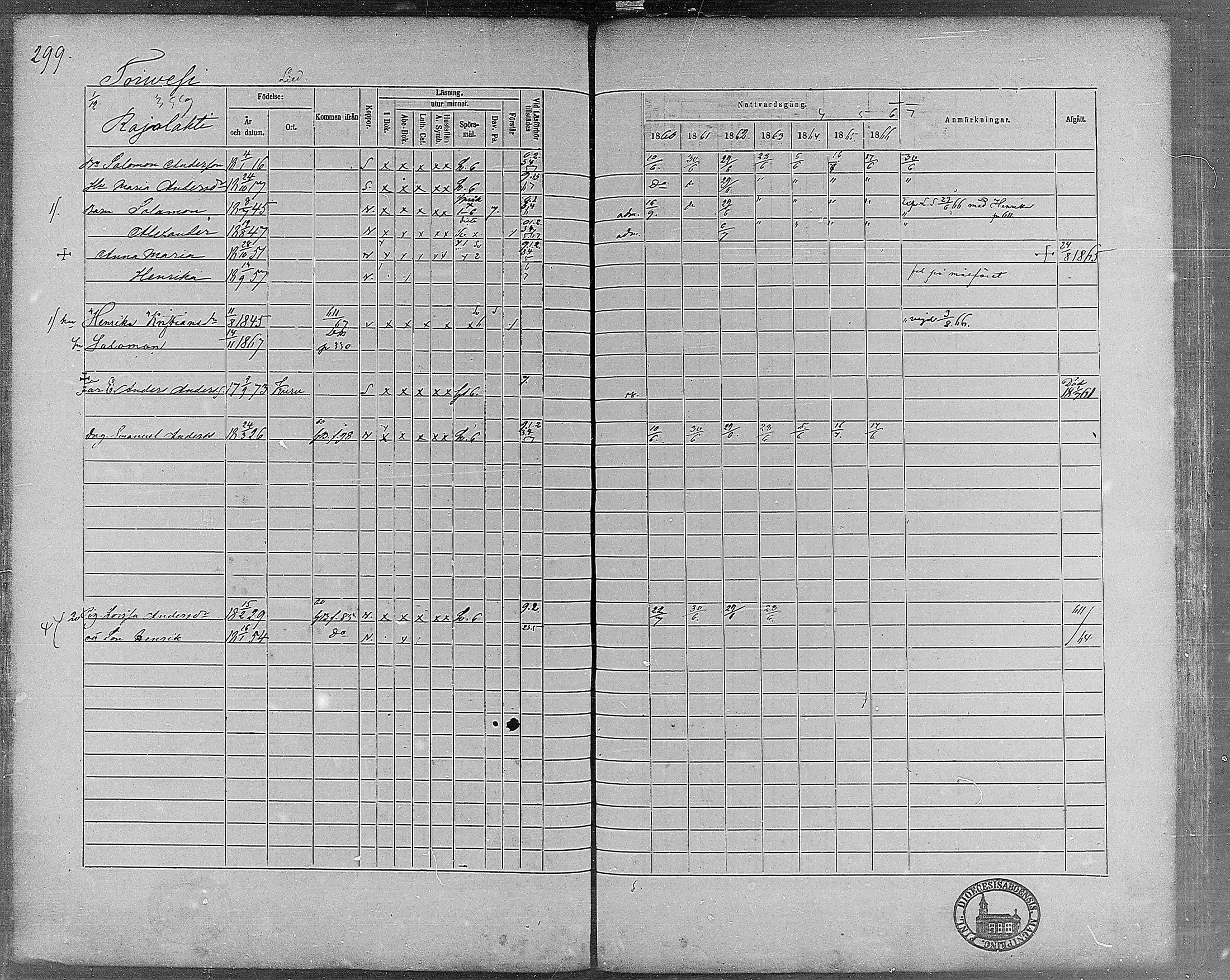 [ ../kirjat/Kirkonkirjat/virrat/rippikirja_1860-1867_mko17-36/kuvat/269.jpg ]