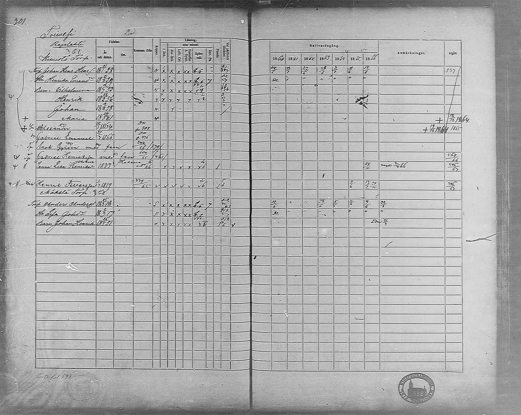 [ ../kirjat/Kirkonkirjat/virrat/rippikirja_1860-1867_mko17-36/kuvat/271.jpg ]