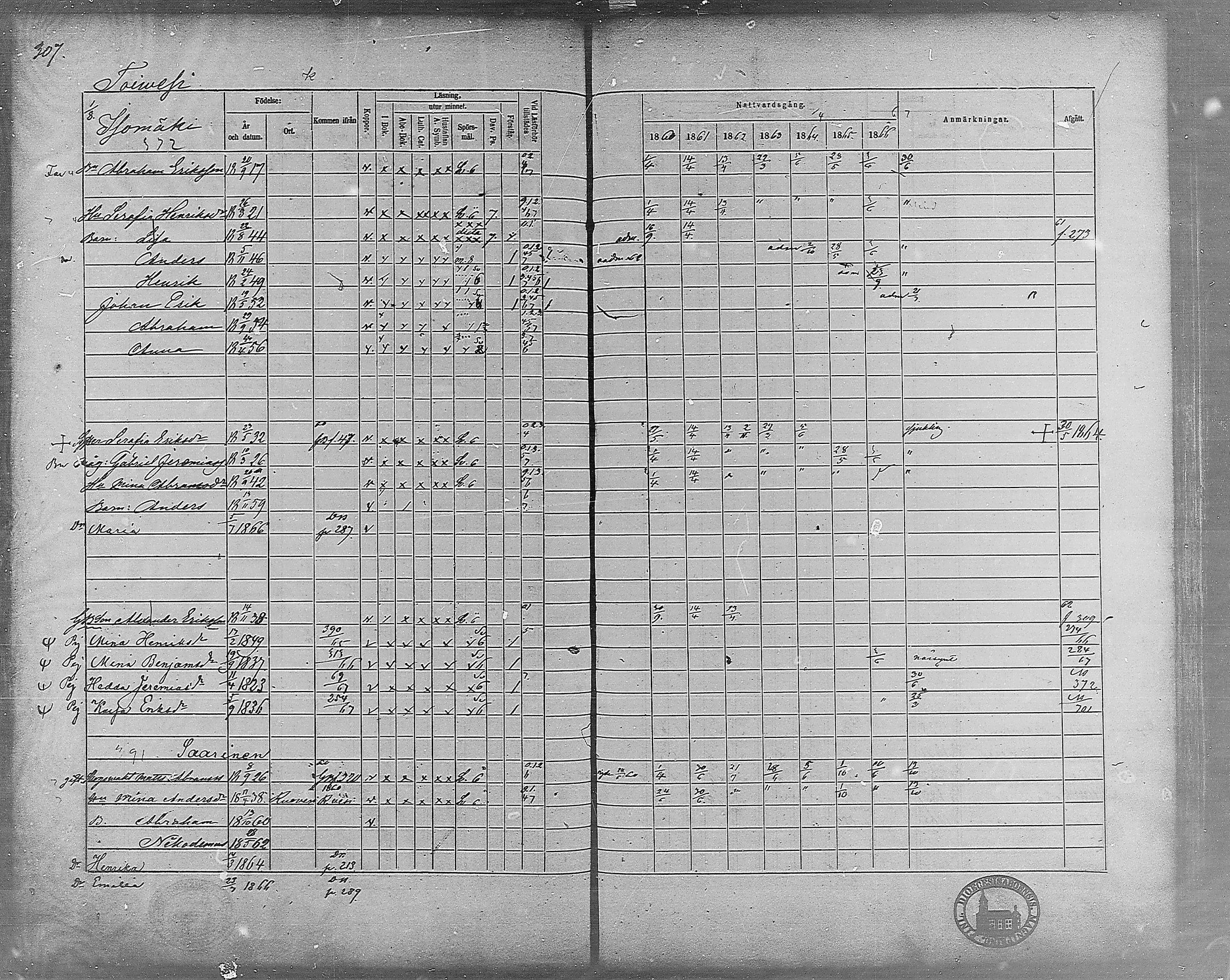[ ../kirjat/Kirkonkirjat/virrat/rippikirja_1860-1867_mko17-36/kuvat/277.jpg ]