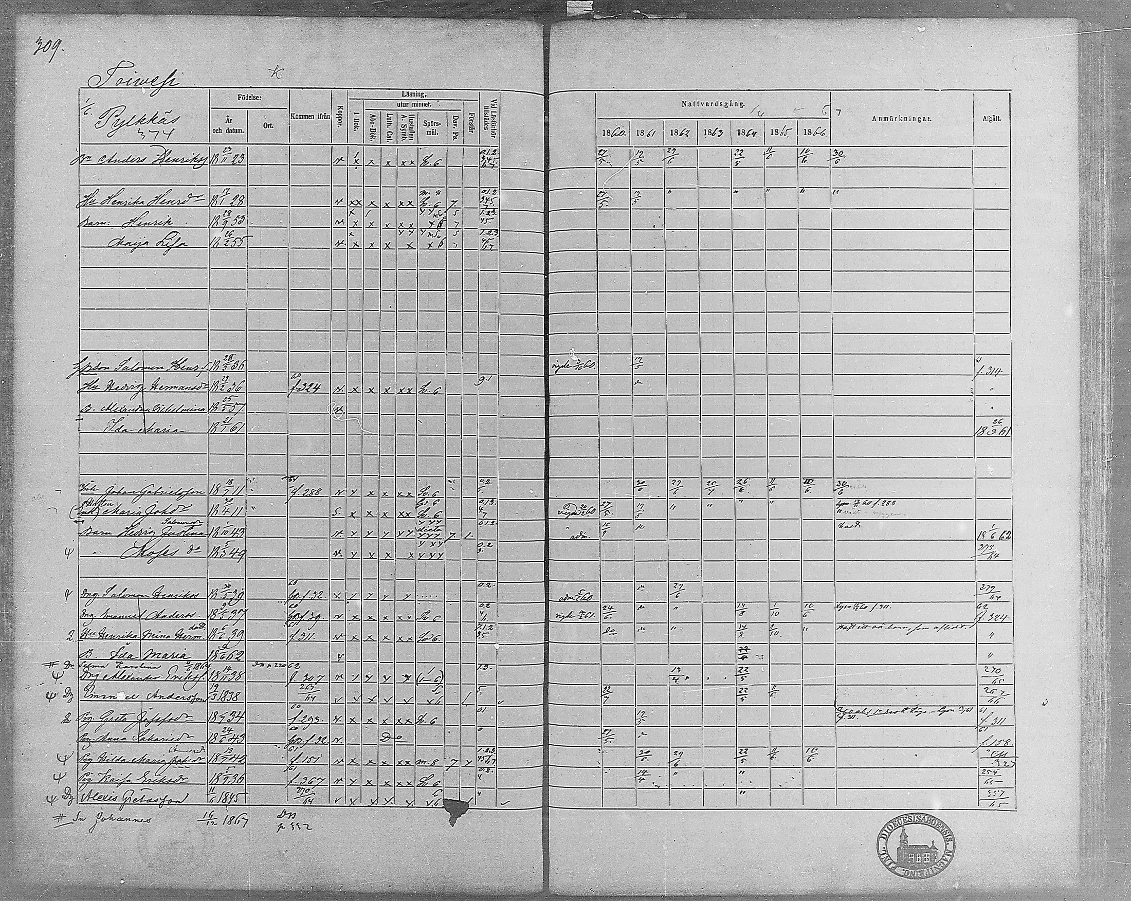 [ ../kirjat/Kirkonkirjat/virrat/rippikirja_1860-1867_mko17-36/kuvat/279.jpg ]