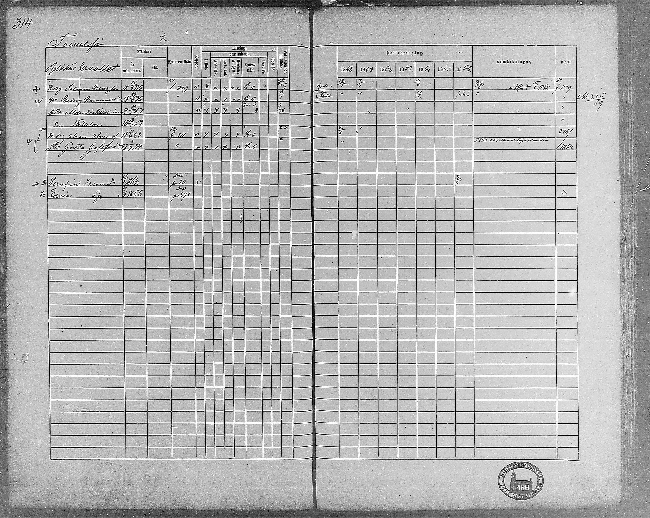 [ ../kirjat/Kirkonkirjat/virrat/rippikirja_1860-1867_mko17-36/kuvat/284.jpg ]