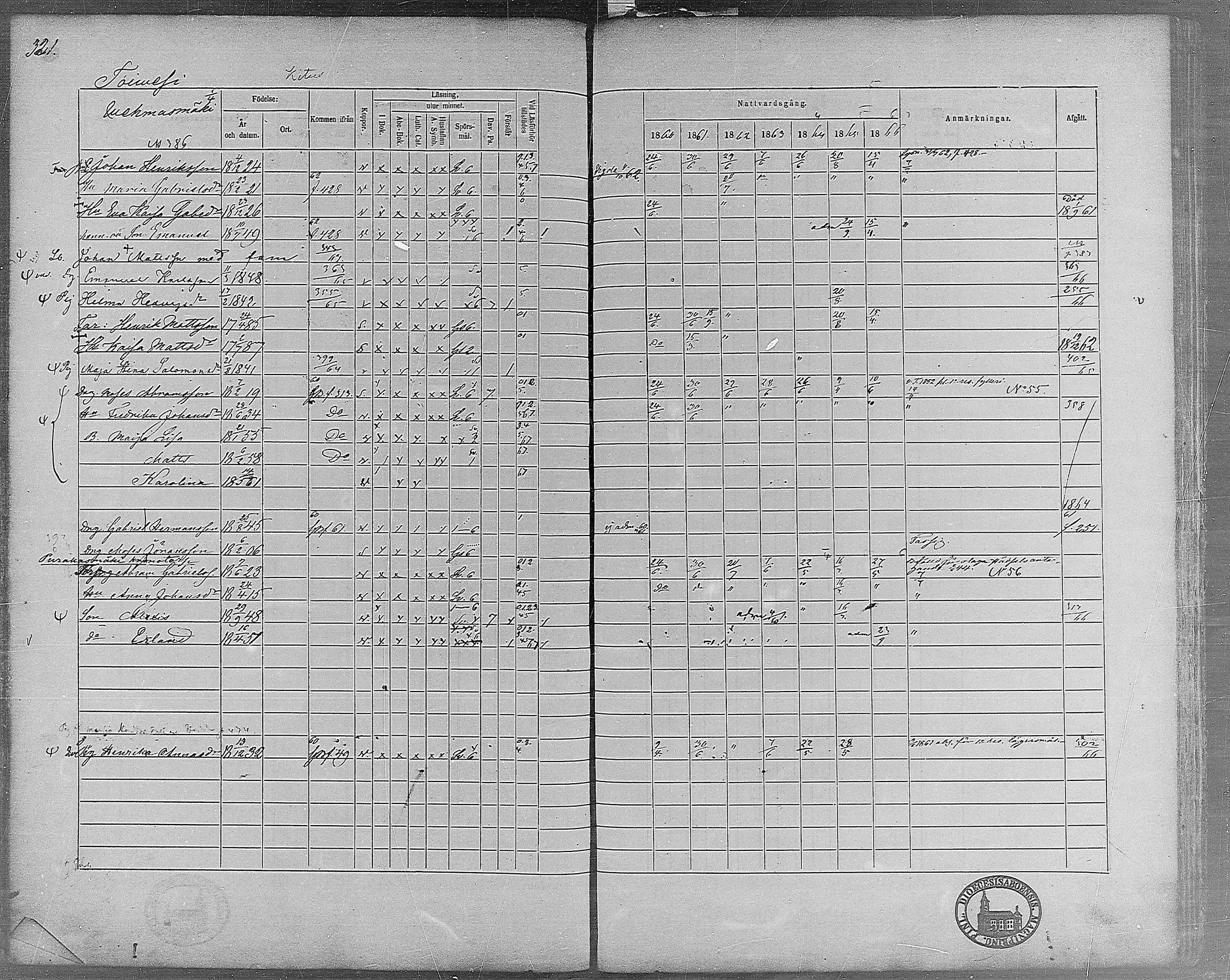 [ ../kirjat/Kirkonkirjat/virrat/rippikirja_1860-1867_mko17-36/kuvat/291.jpg ]