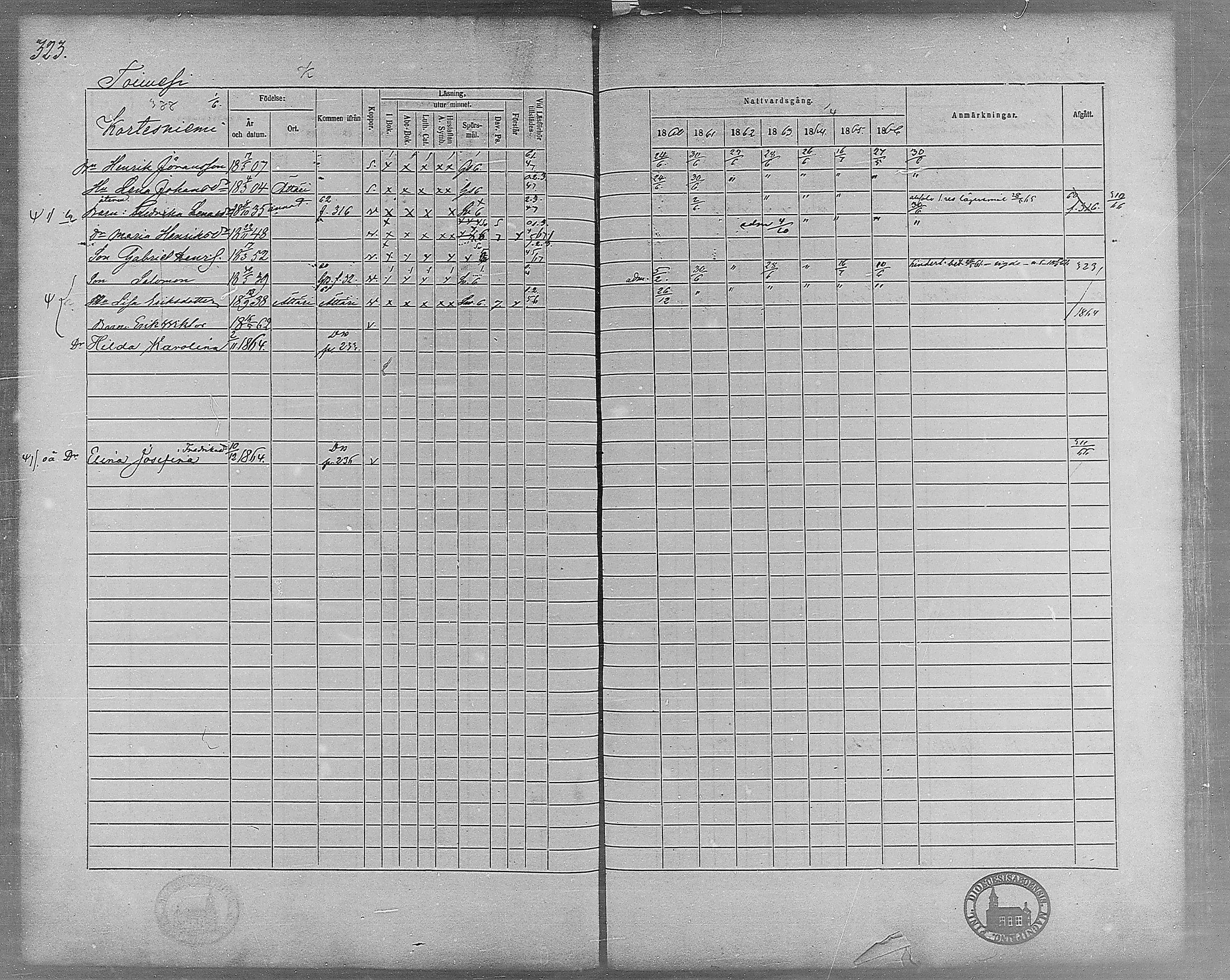 [ ../kirjat/Kirkonkirjat/virrat/rippikirja_1860-1867_mko17-36/kuvat/293.jpg ]