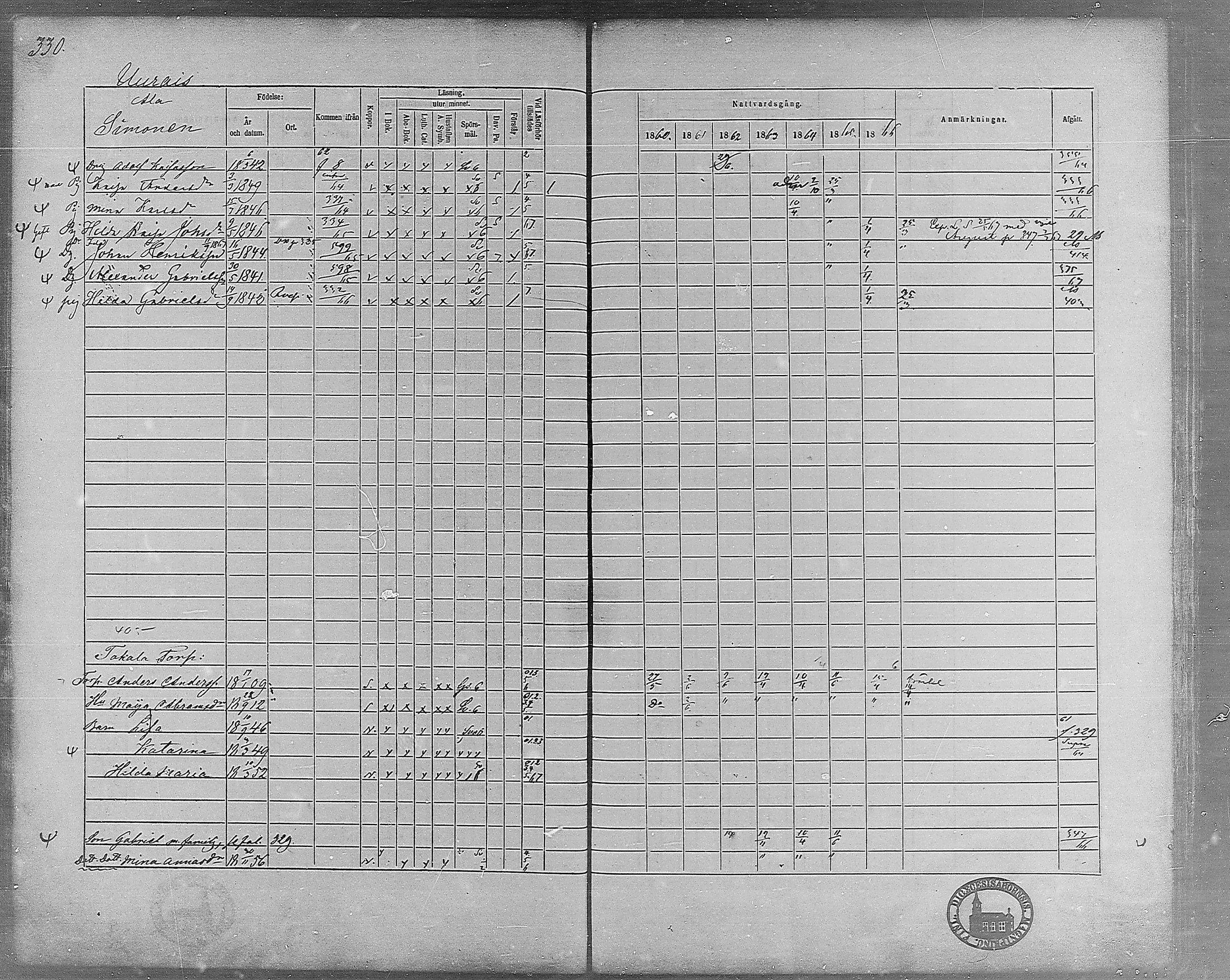 [ ../kirjat/Kirkonkirjat/virrat/rippikirja_1860-1867_mko17-36/kuvat/300.jpg ]